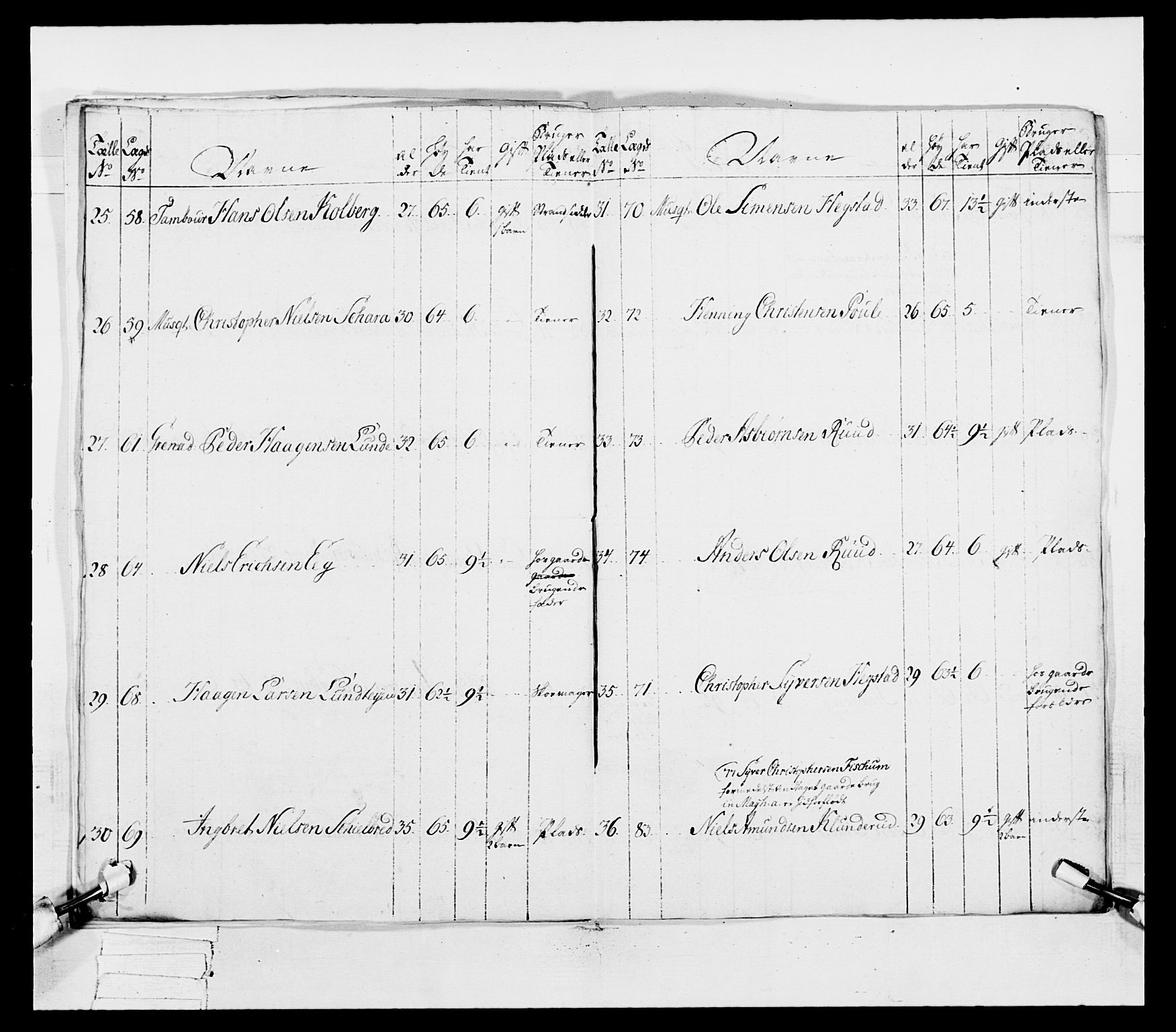 Generalitets- og kommissariatskollegiet, Det kongelige norske kommissariatskollegium, AV/RA-EA-5420/E/Eh/L0038: 1. Akershusiske nasjonale infanteriregiment, 1776-1788, p. 138