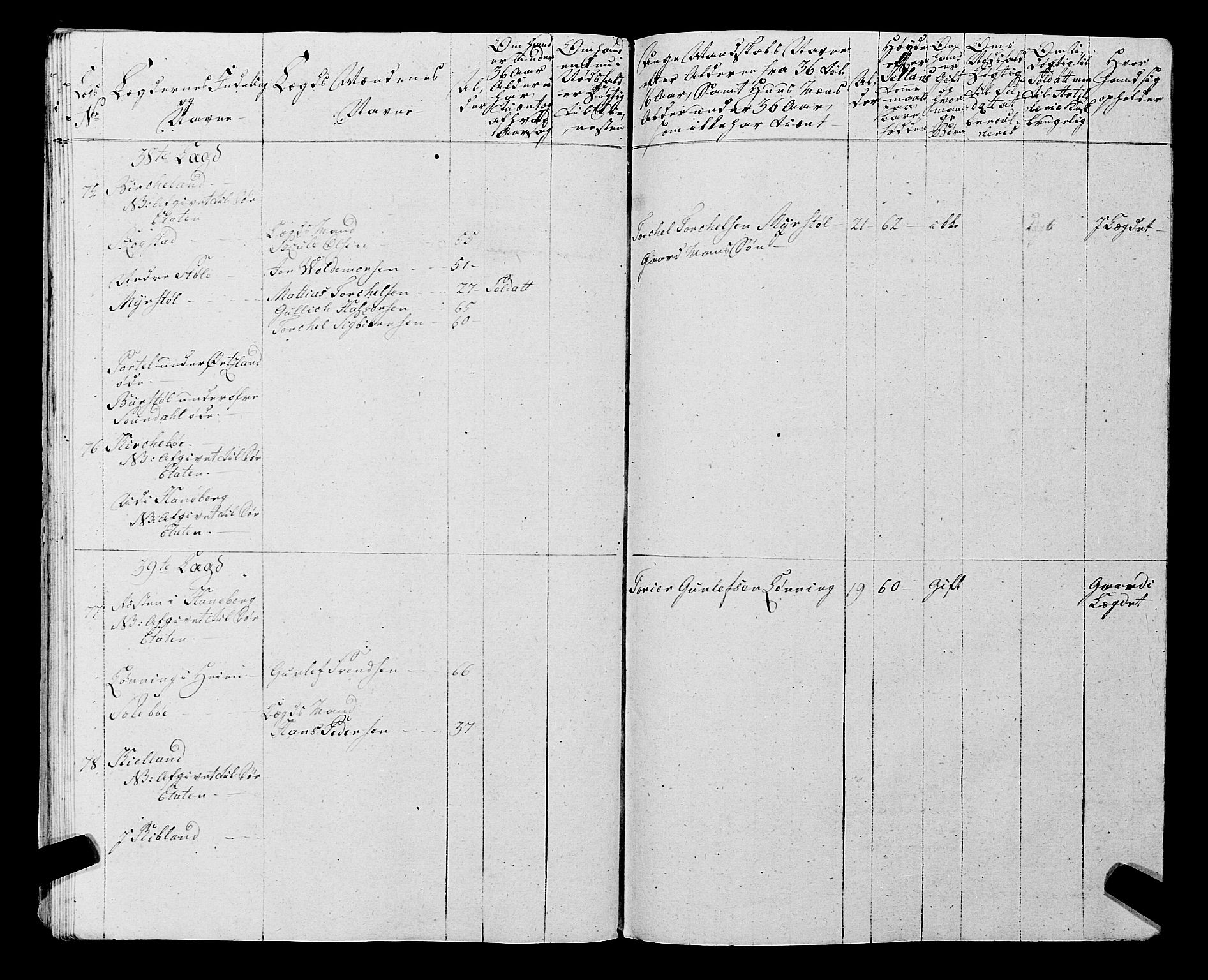 Fylkesmannen i Rogaland, AV/SAST-A-101928/99/3/325/325CA, 1655-1832, p. 5981