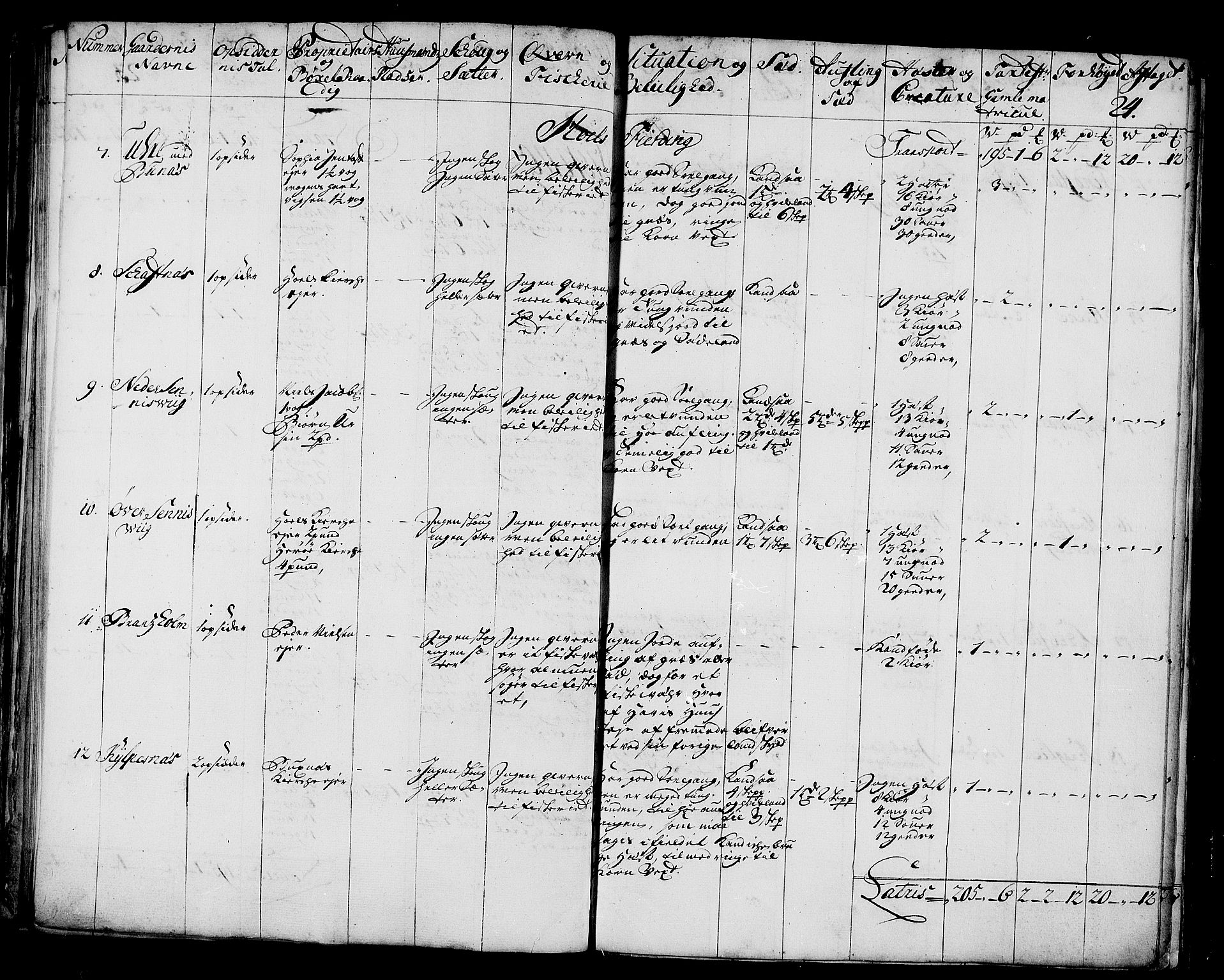 Rentekammeret inntil 1814, Realistisk ordnet avdeling, AV/RA-EA-4070/N/Nb/Nbf/L0174: Lofoten eksaminasjonsprotokoll, 1723, p. 28