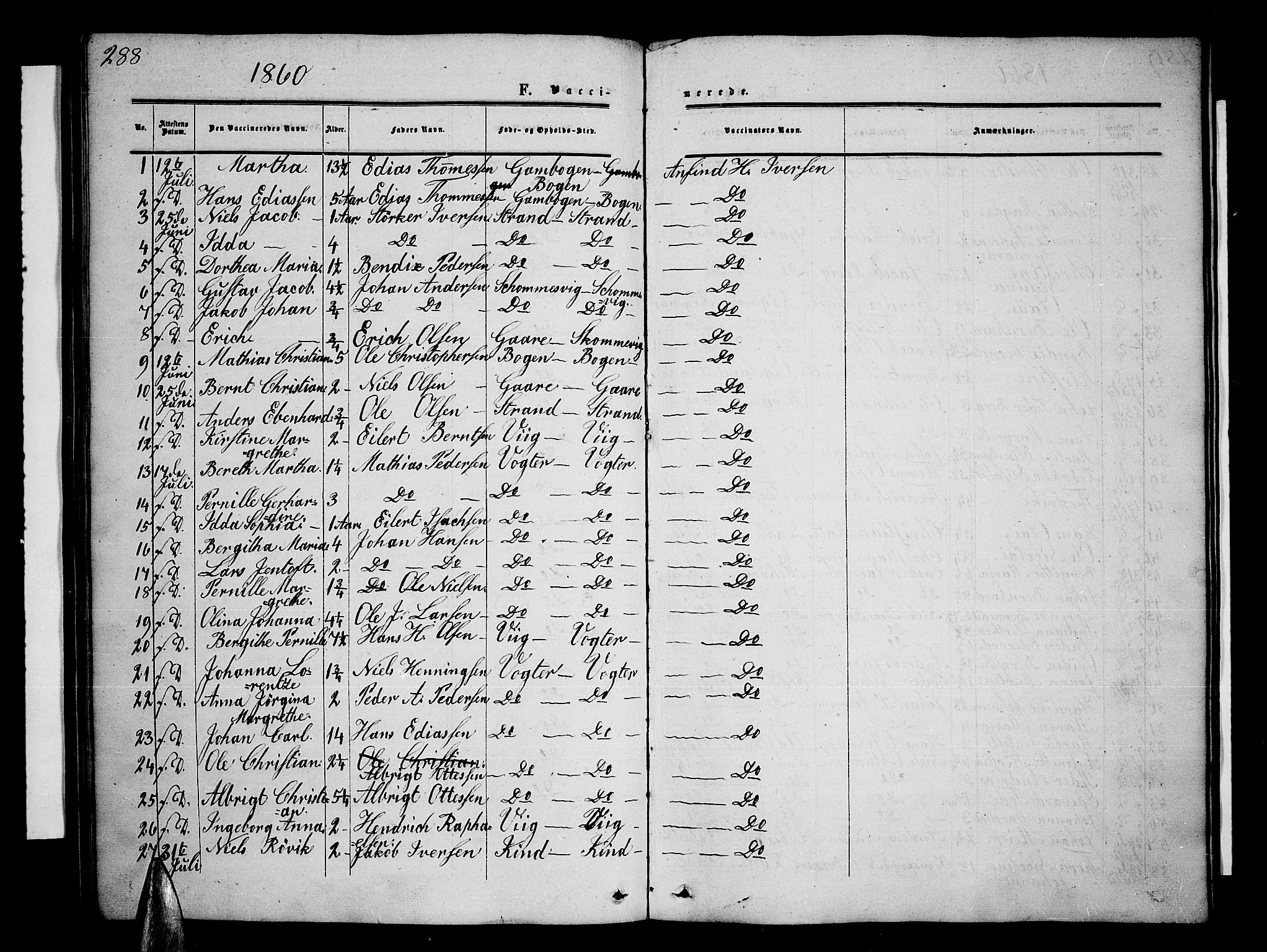 Kvæfjord sokneprestkontor, SATØ/S-1323/G/Ga/Gab/L0003klokker: Parish register (copy) no. 3, 1856-1870, p. 288