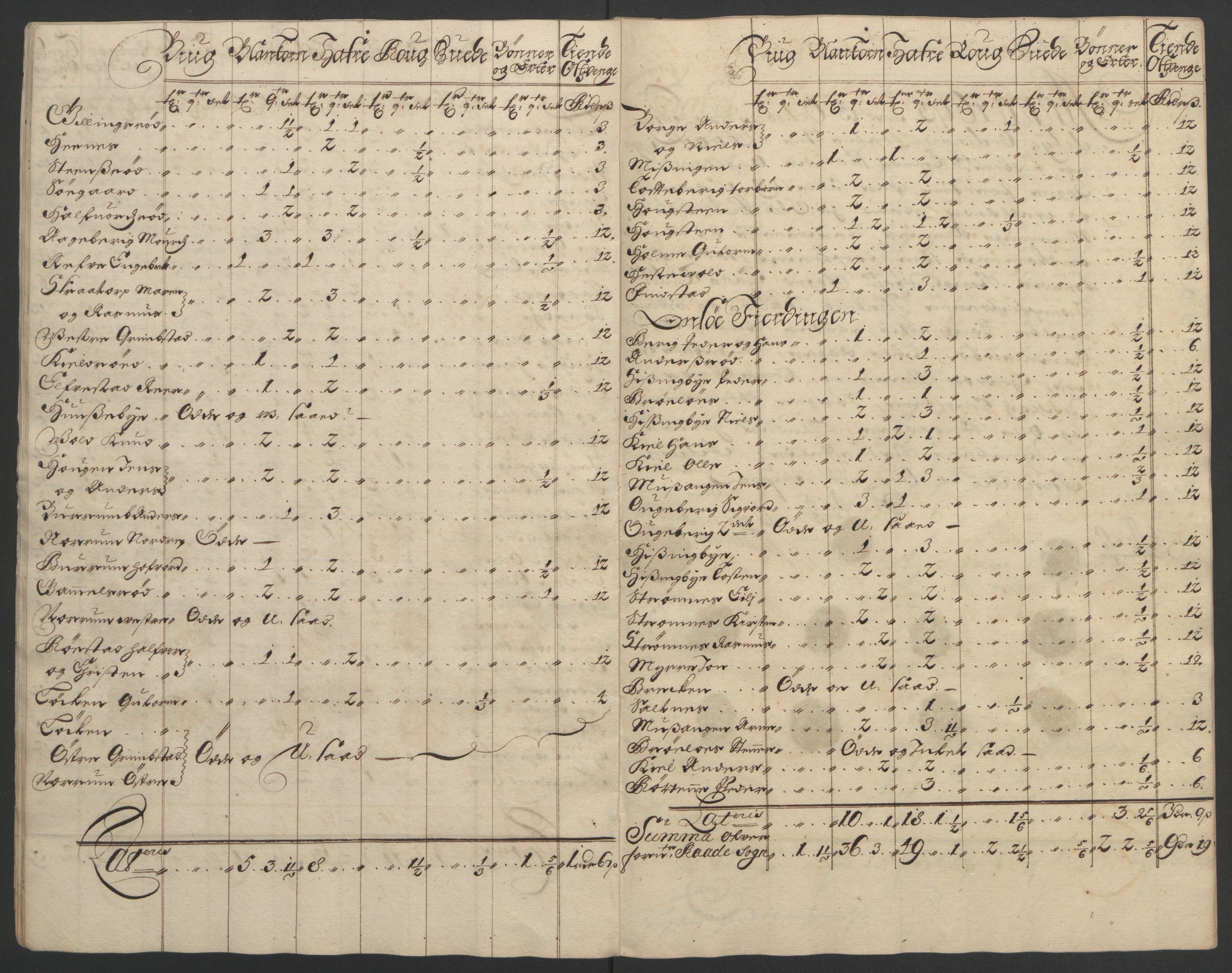 Rentekammeret inntil 1814, Reviderte regnskaper, Fogderegnskap, AV/RA-EA-4092/R02/L0108: Fogderegnskap Moss og Verne kloster, 1692-1693, p. 252