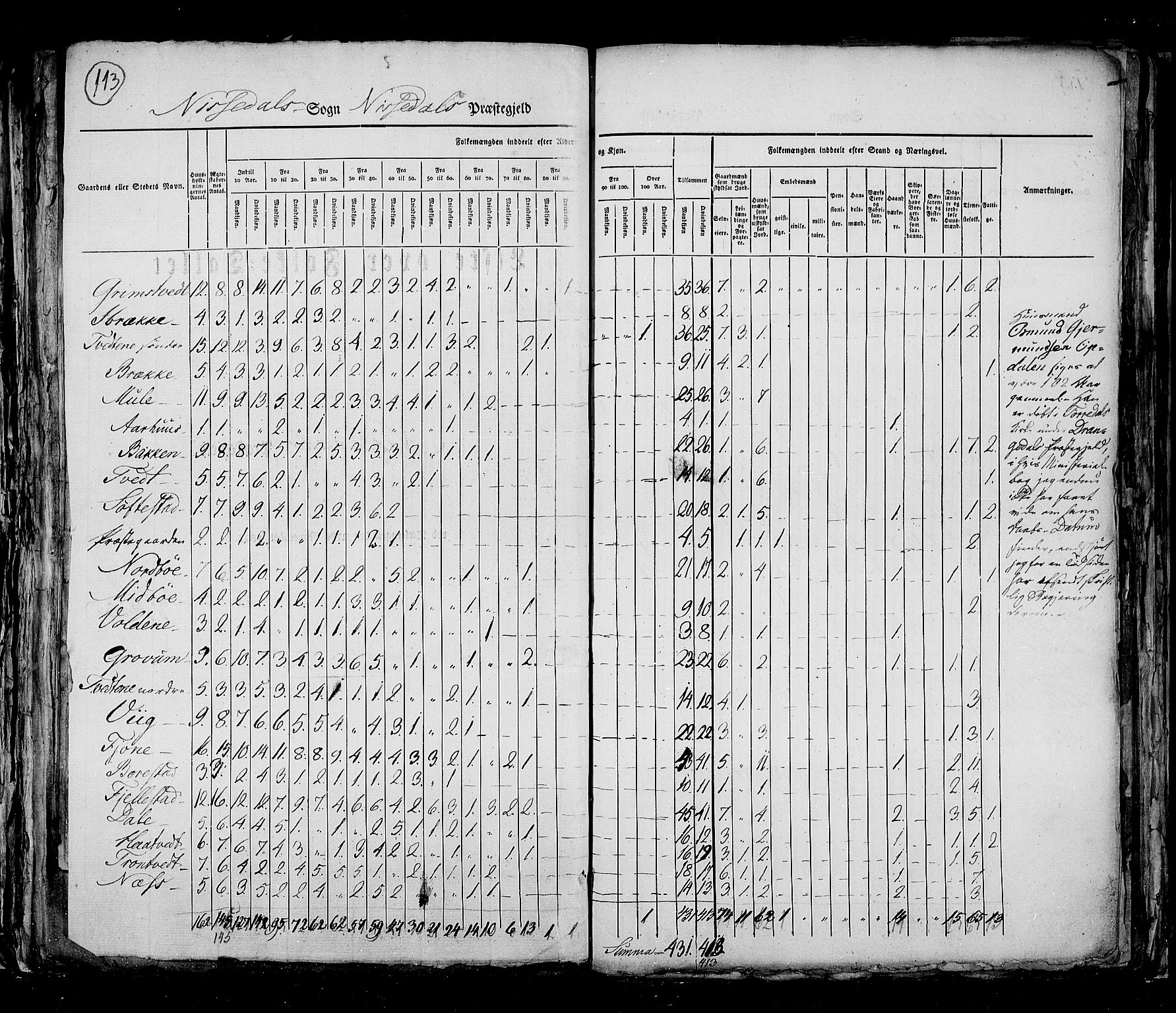 RA, Census 1825, vol. 9: Bratsberg amt, 1825, p. 113