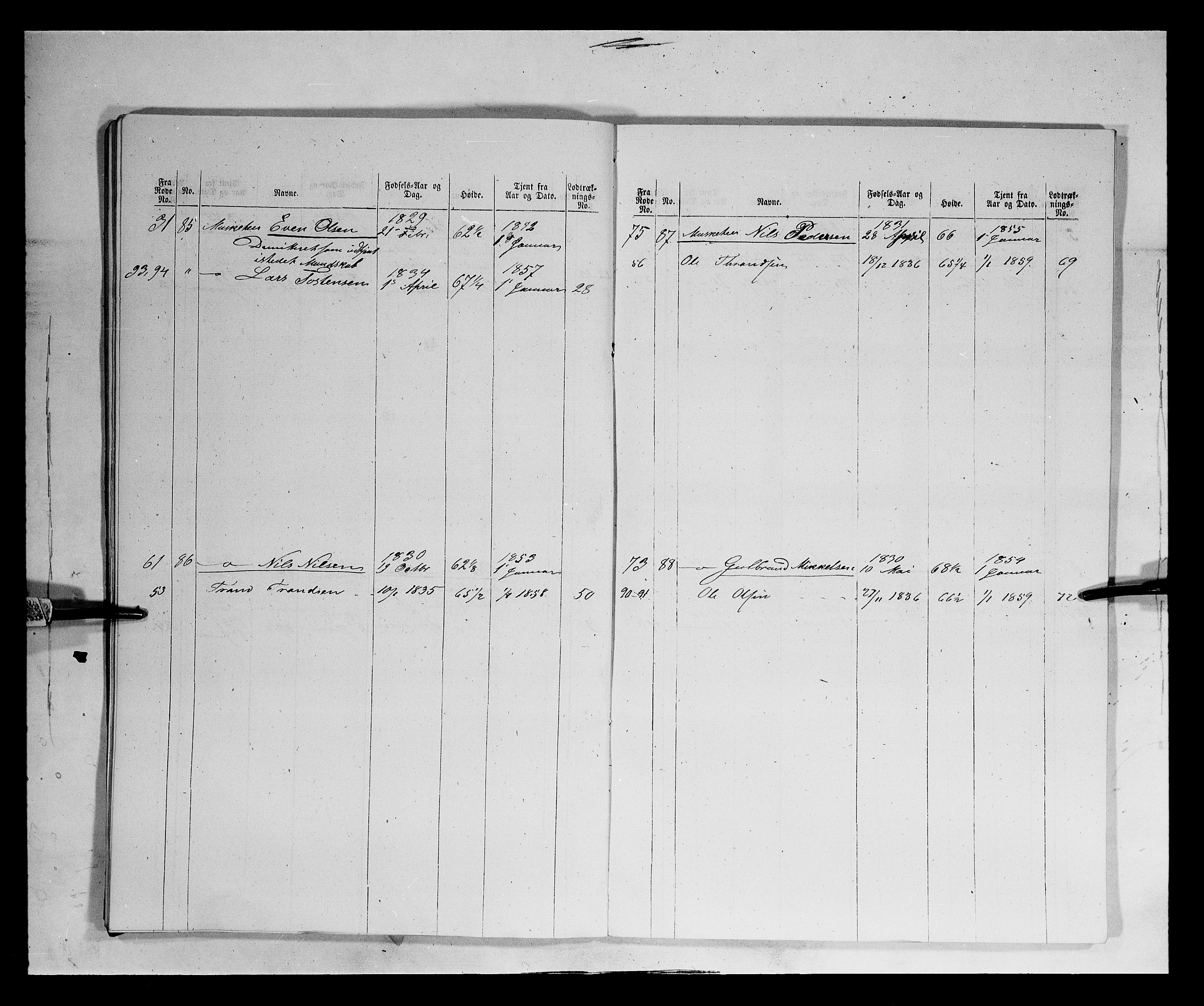 Fylkesmannen i Oppland, AV/SAH-FYO-002/1/K/Kb/L1160: Valderske nasjonale musketérkorps - Slidreske kompani, 1818-1860, p. 3426