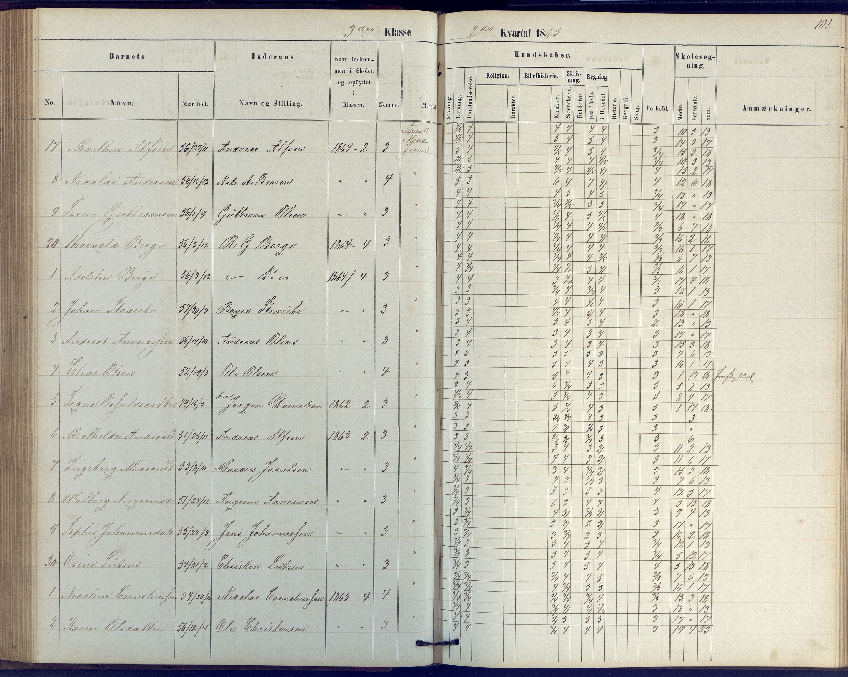 Arendal kommune, Katalog I, AAKS/KA0906-PK-I/07/L0039: Protokoll for 2. klasse, 1862-1869, p. 101