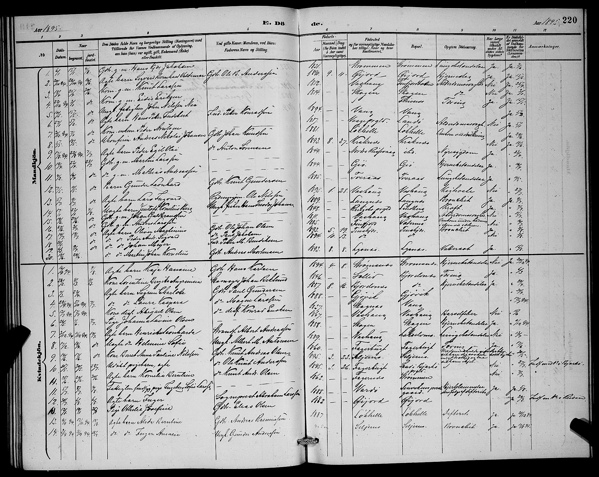 Lenvik sokneprestembete, AV/SATØ-S-1310/H/Ha/Hab/L0007klokker: Parish register (copy) no. 7, 1890-1898, p. 220