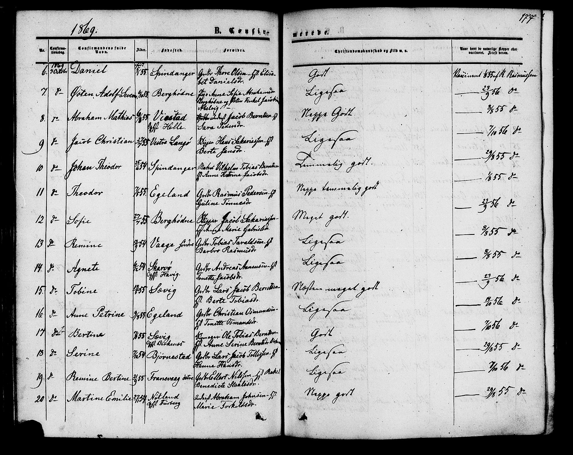 Herad sokneprestkontor, AV/SAK-1111-0018/F/Fa/Fab/L0004: Parish register (official) no. A 4, 1853-1885, p. 177