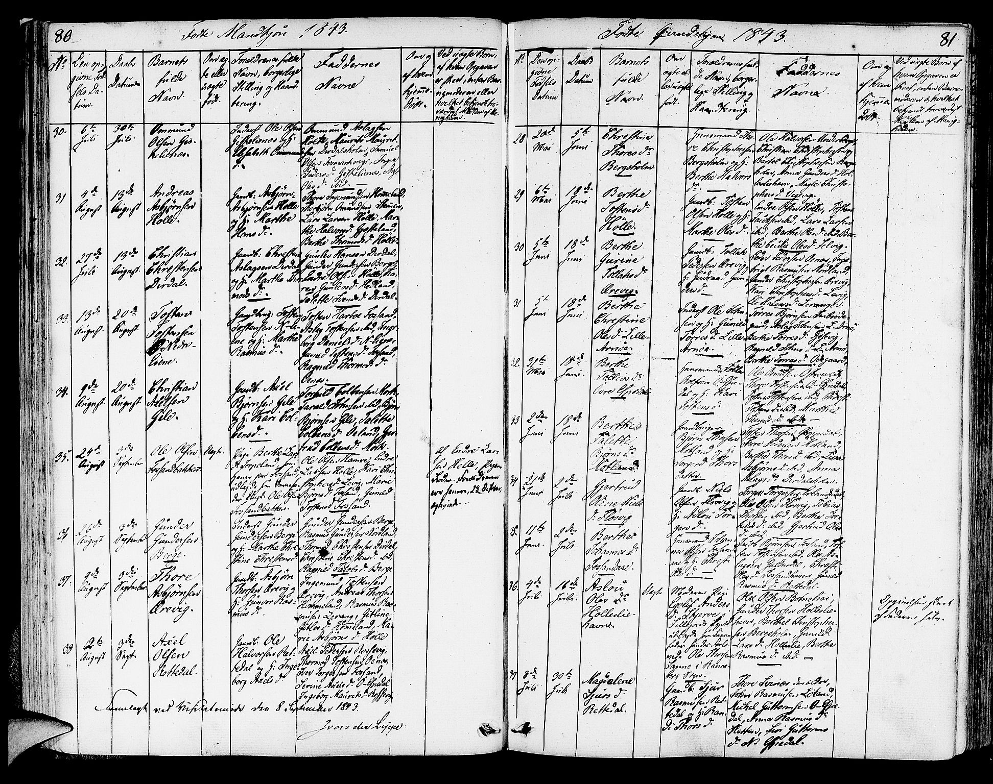 Strand sokneprestkontor, AV/SAST-A-101828/H/Ha/Haa/L0005: Parish register (official) no. A 5, 1833-1854, p. 80-81