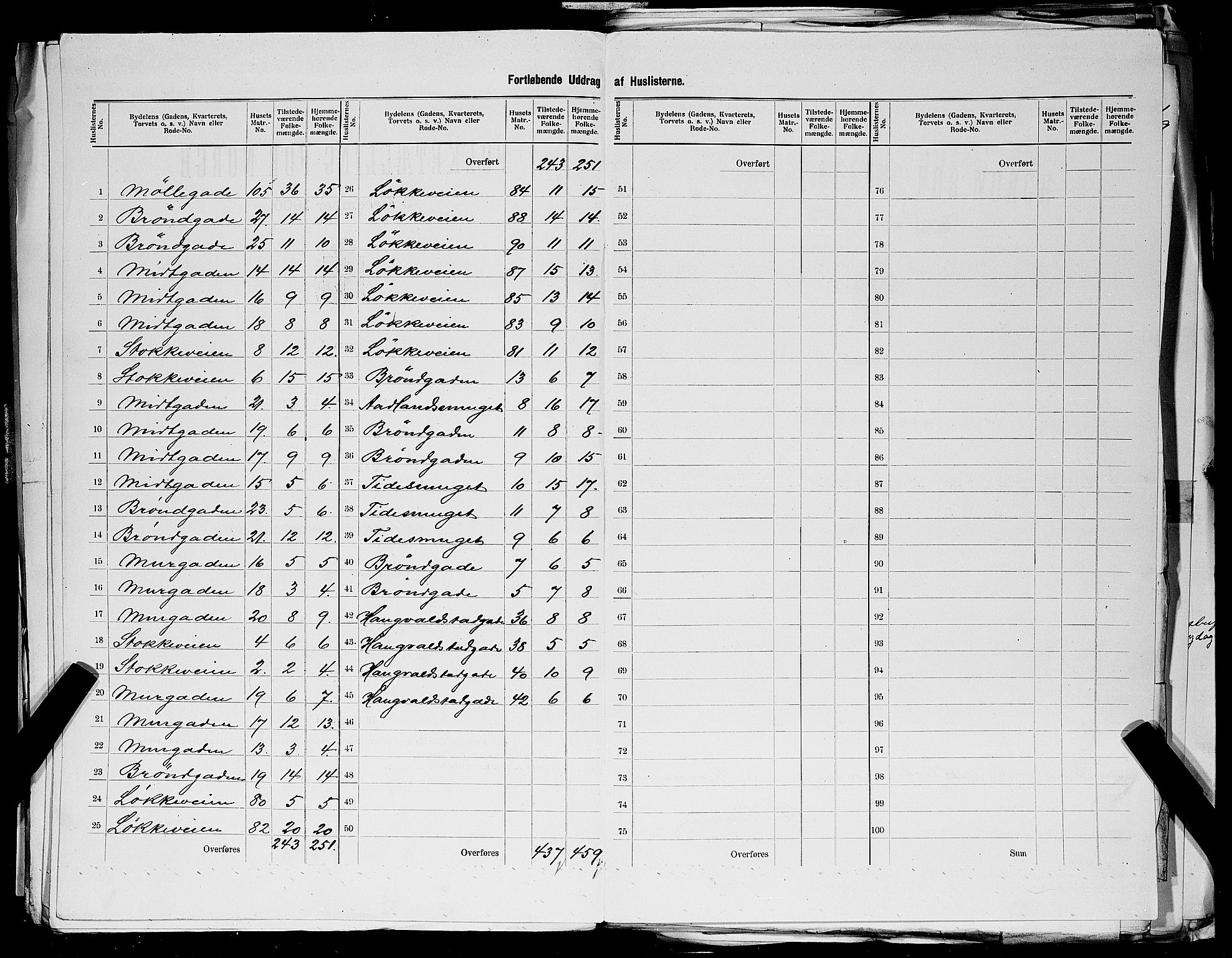 SAST, 1900 census for Stavanger, 1900, p. 131