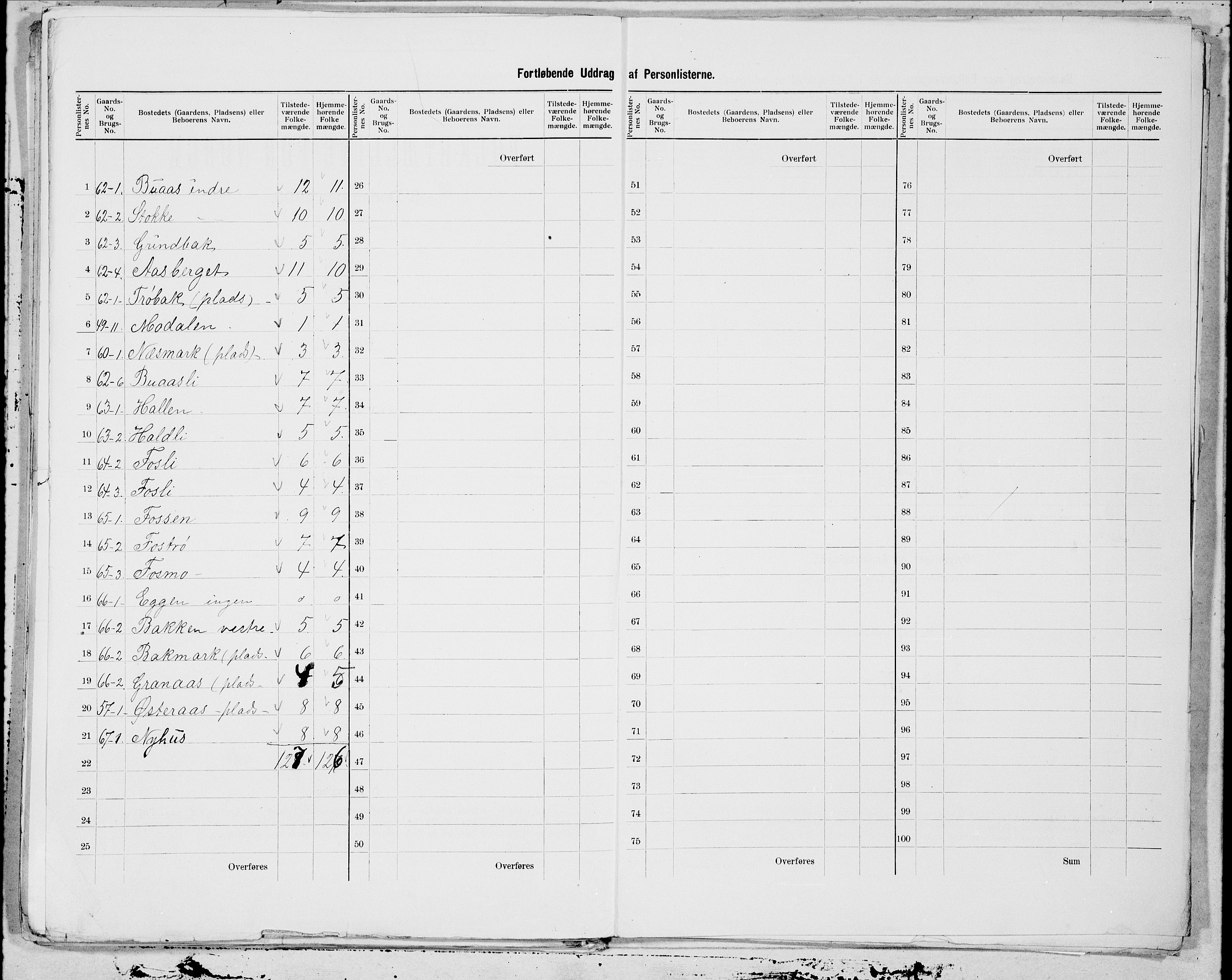 , 1900 census for Malvik, 1900, p. 15