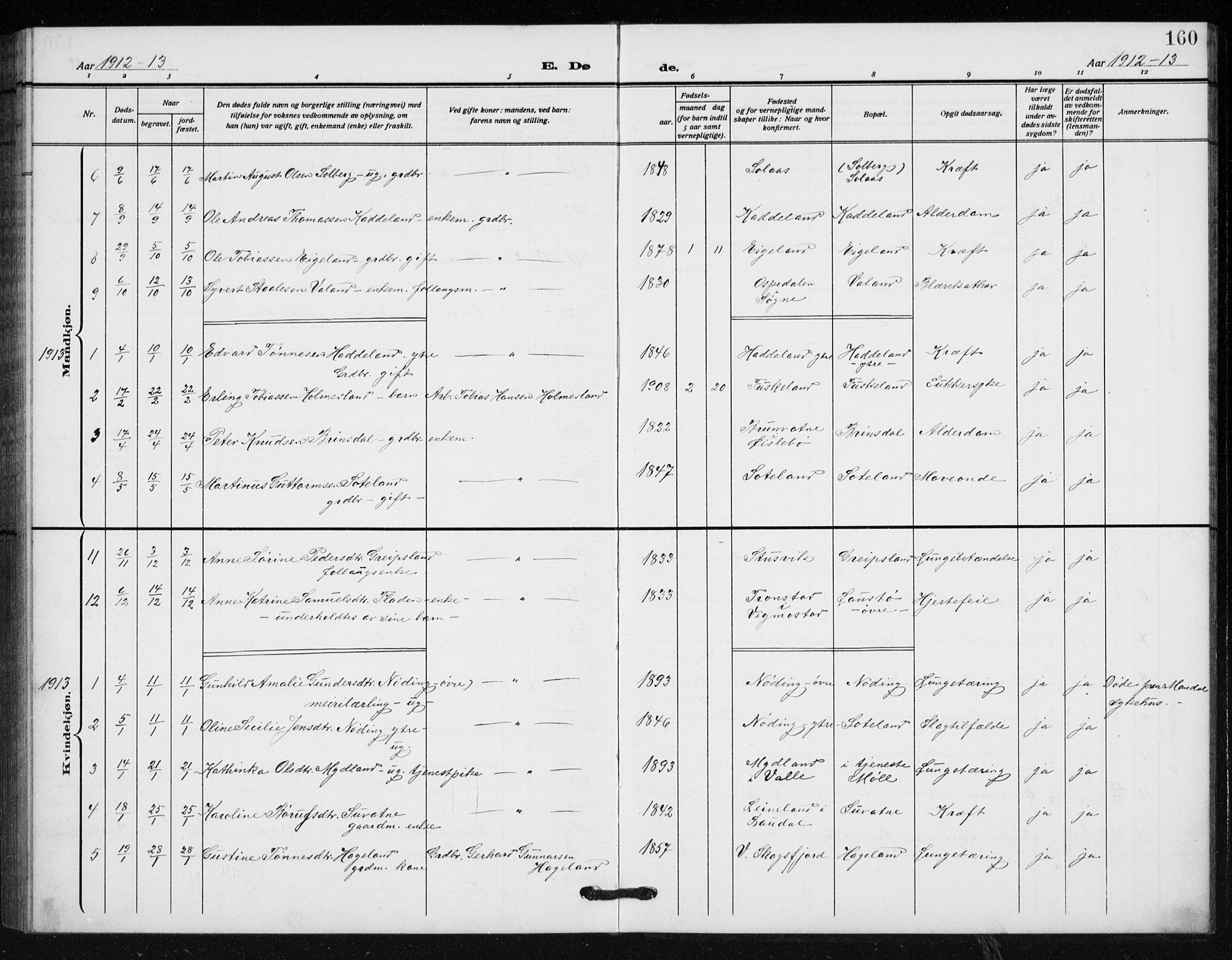 Holum sokneprestkontor, SAK/1111-0022/F/Fb/Fba/L0006: Parish register (copy) no. B 6, 1910-1936, p. 160
