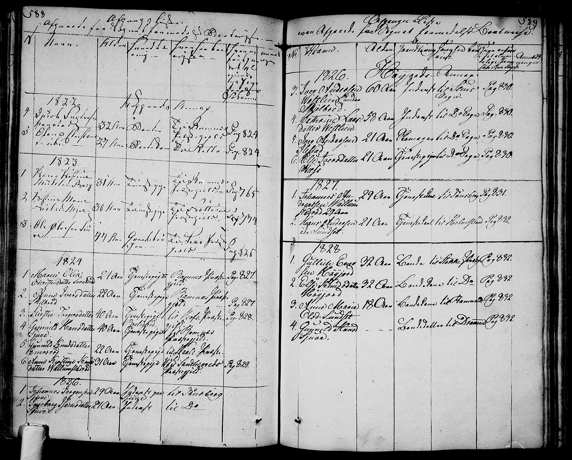 Andebu kirkebøker, SAKO/A-336/F/Fa/L0003: Parish register (official) no. 3 /2, 1815-1828, p. 588-589