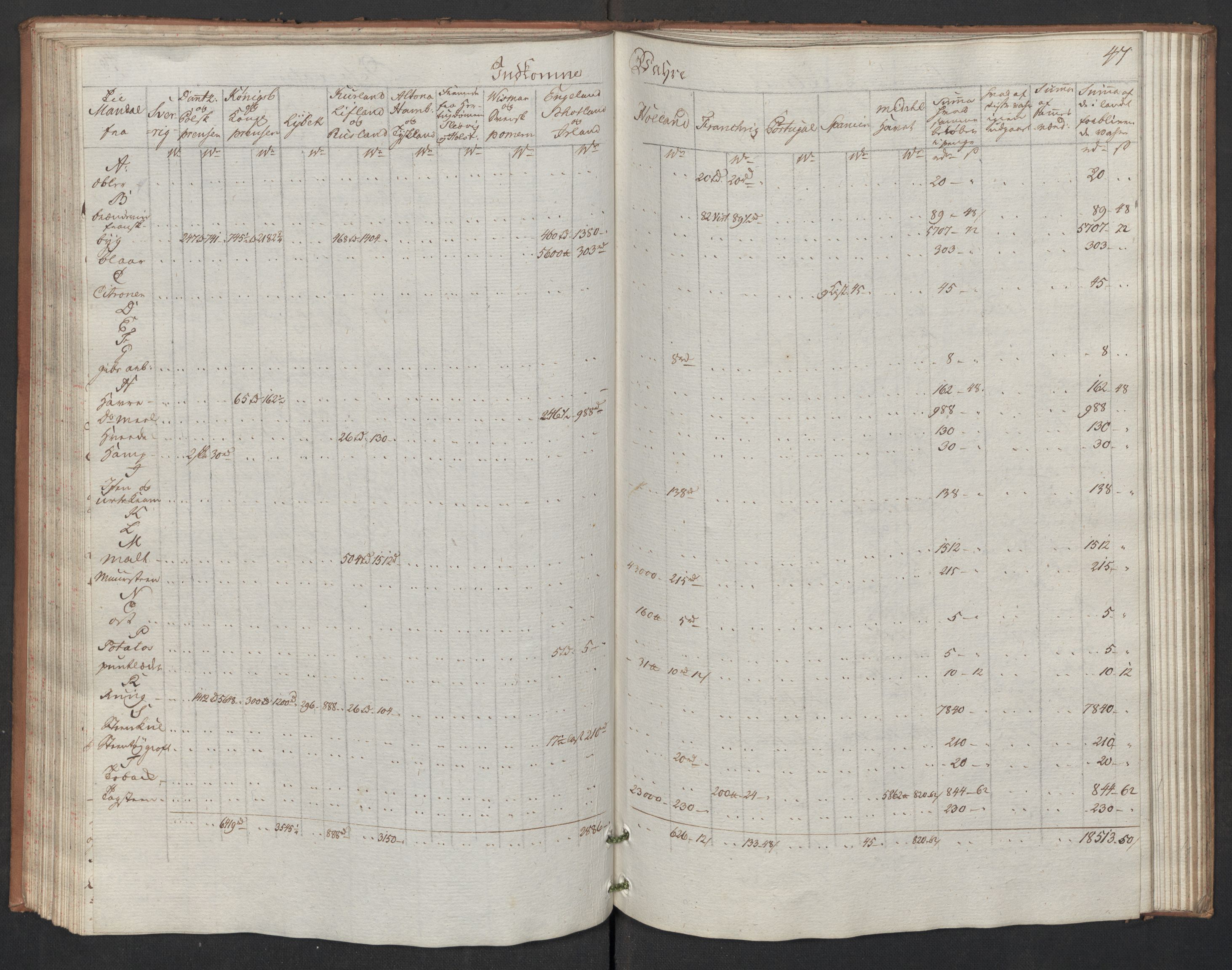 Generaltollkammeret, tollregnskaper, RA/EA-5490/R17/L0047/0001: Tollregnskaper Mandal / Inngående hovedtollbok, 1786, p. 46b-47a