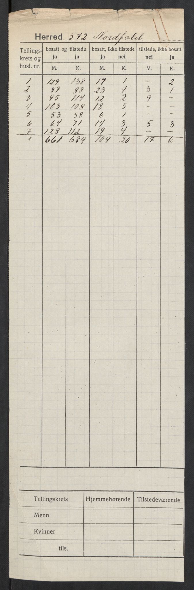 SAT, 1920 census for Nordfold, 1920, p. 2