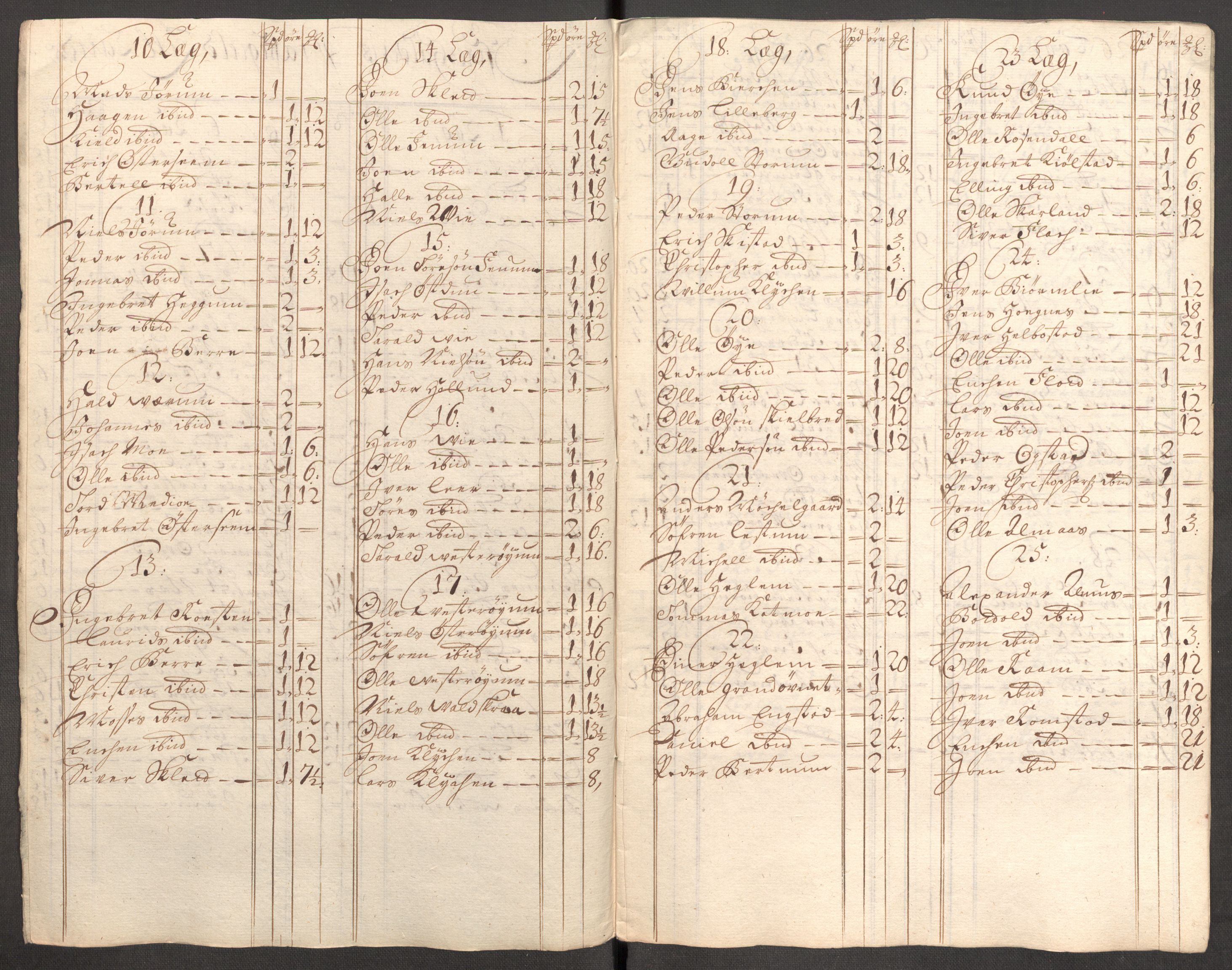 Rentekammeret inntil 1814, Reviderte regnskaper, Fogderegnskap, RA/EA-4092/R64/L4429: Fogderegnskap Namdal, 1705-1706, p. 104