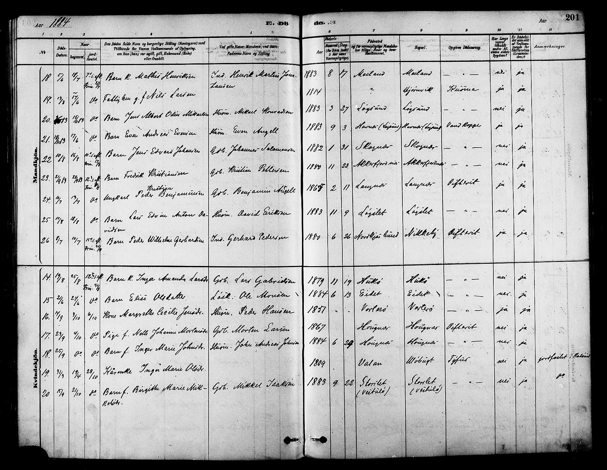Skjervøy sokneprestkontor, SATØ/S-1300/H/Ha/Haa/L0009kirke: Parish register (official) no. 9, 1878-1887, p. 201