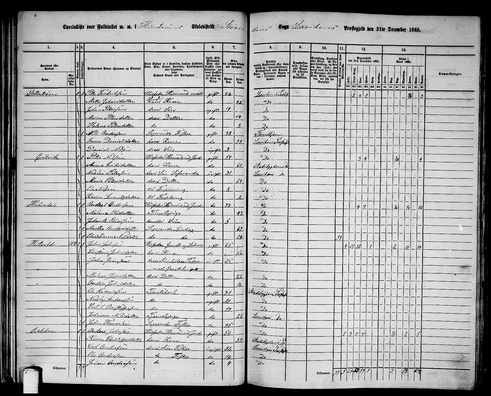 RA, 1865 census for Leksvik, 1865, p. 38