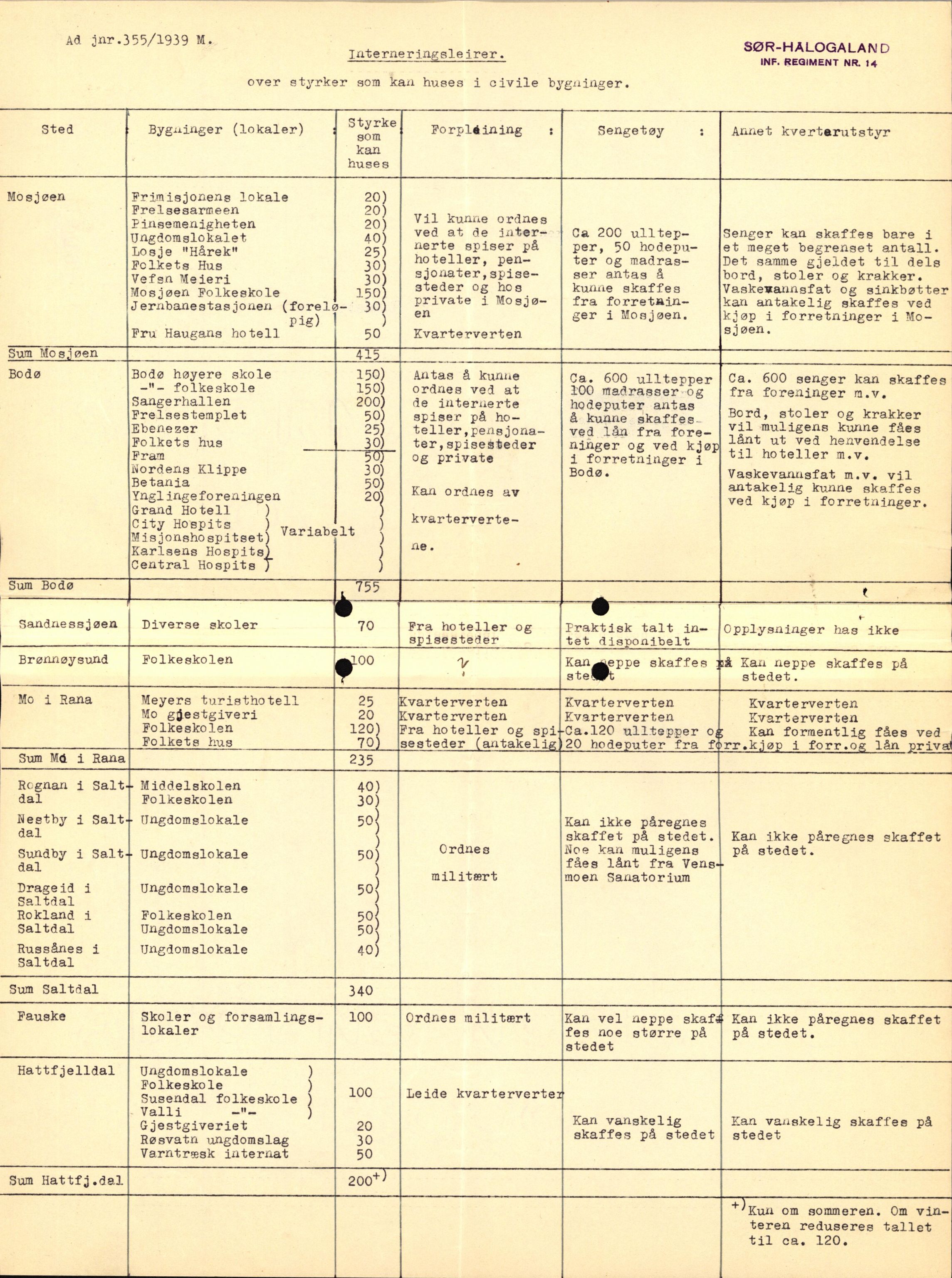 Forsvaret, Forsvarets krigshistoriske avdeling, AV/RA-RAFA-2017/Y/Yb/L0129: II-C-11-600  -  6. Divisjon / 6. Distriktskommando, 1936-1940, p. 266