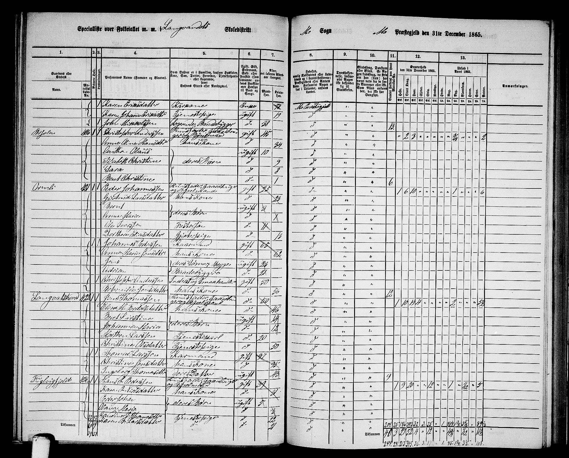 RA, 1865 census for Mo, 1865, p. 137