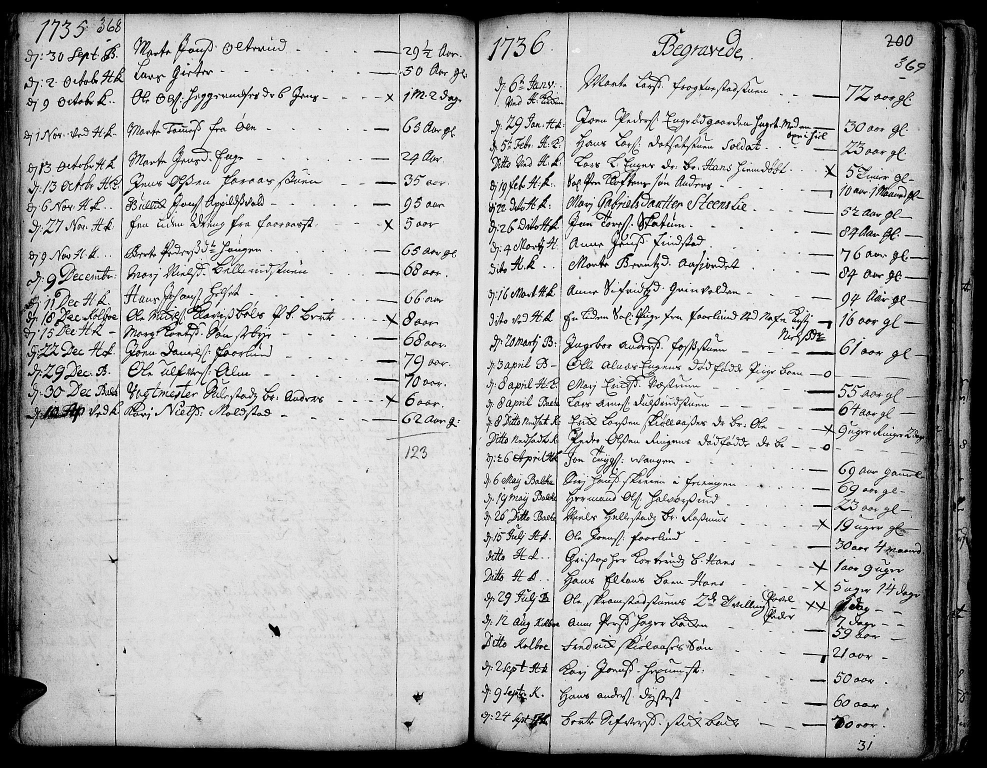 Toten prestekontor, SAH/PREST-102/H/Ha/Haa/L0003: Parish register (official) no. 3, 1734-1751, p. 368-369