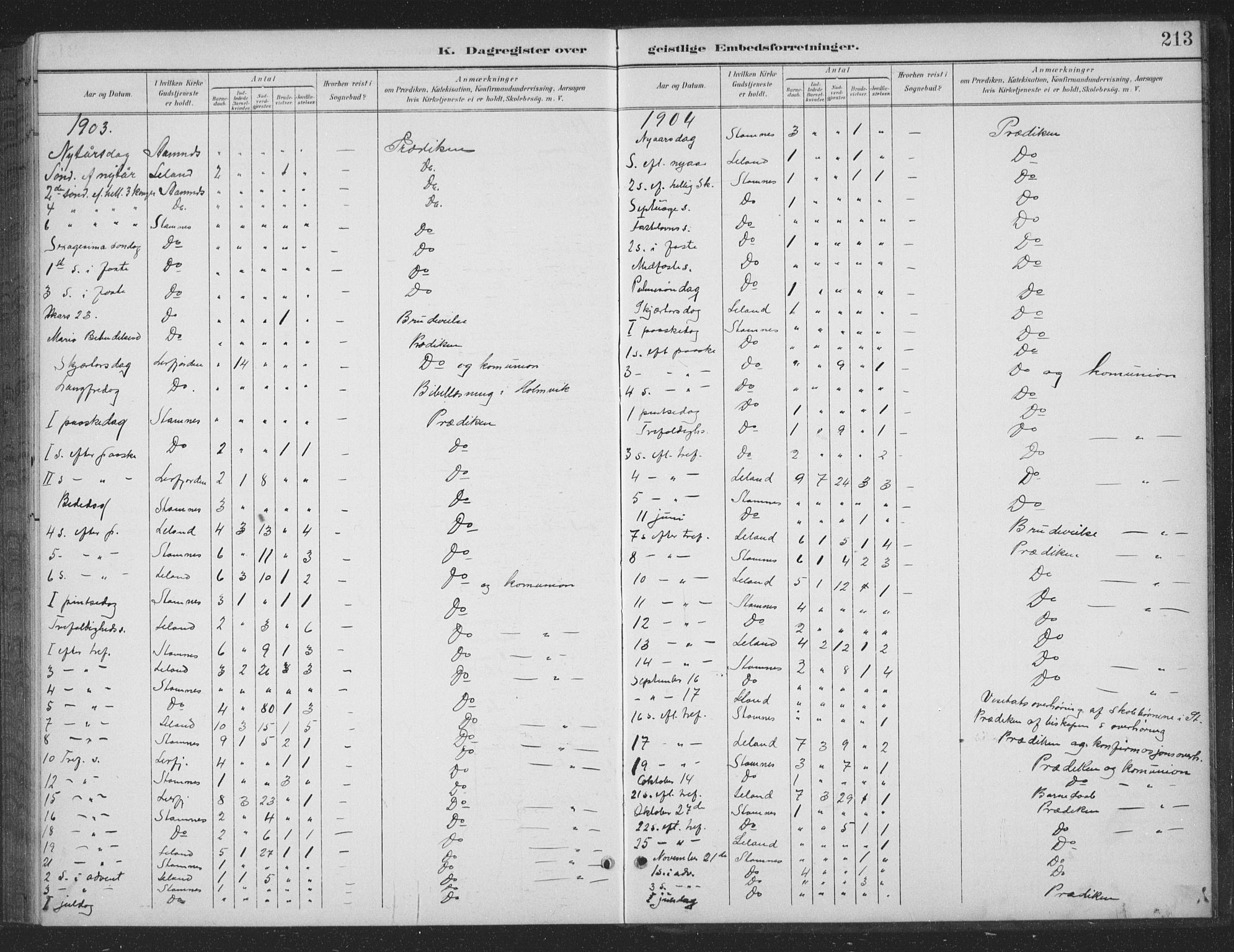 Ministerialprotokoller, klokkerbøker og fødselsregistre - Nordland, AV/SAT-A-1459/831/L0479: Parish register (copy) no. 831C06, 1897-1936, p. 213