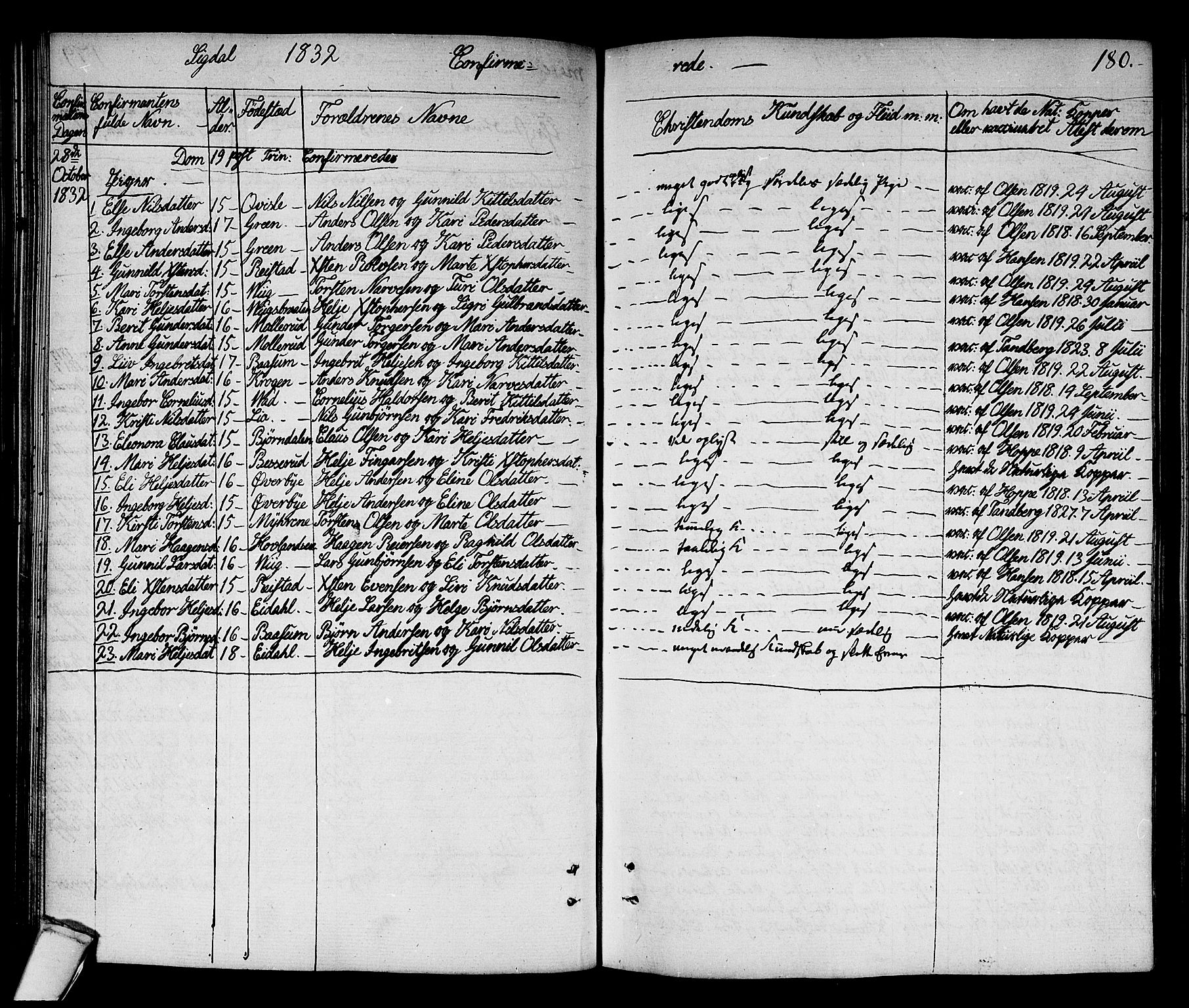 Sigdal kirkebøker, SAKO/A-245/F/Fa/L0006: Parish register (official) no. I 6 /1, 1829-1843, p. 180