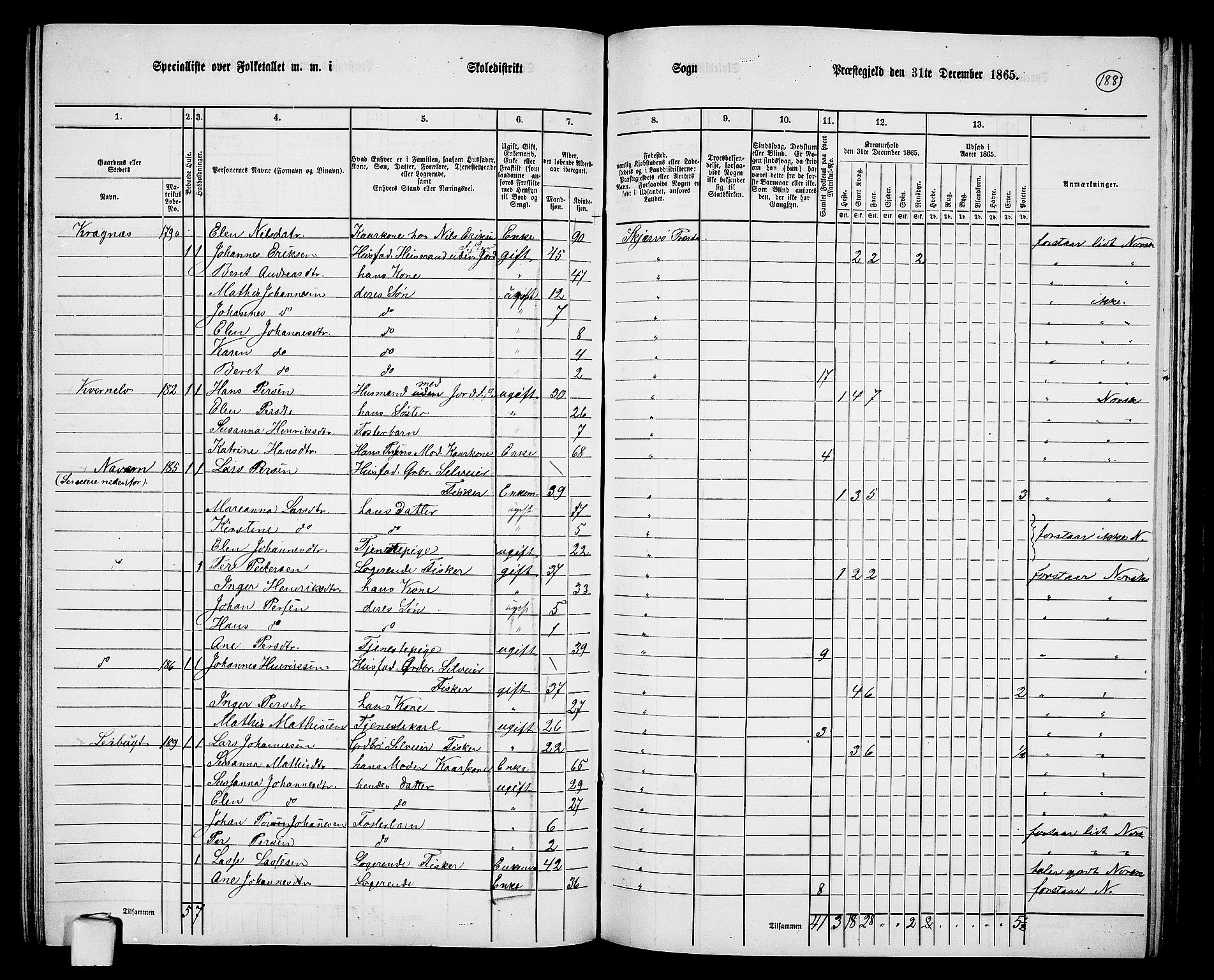 RA, 1865 census for Skjervøy, 1865, p. 70