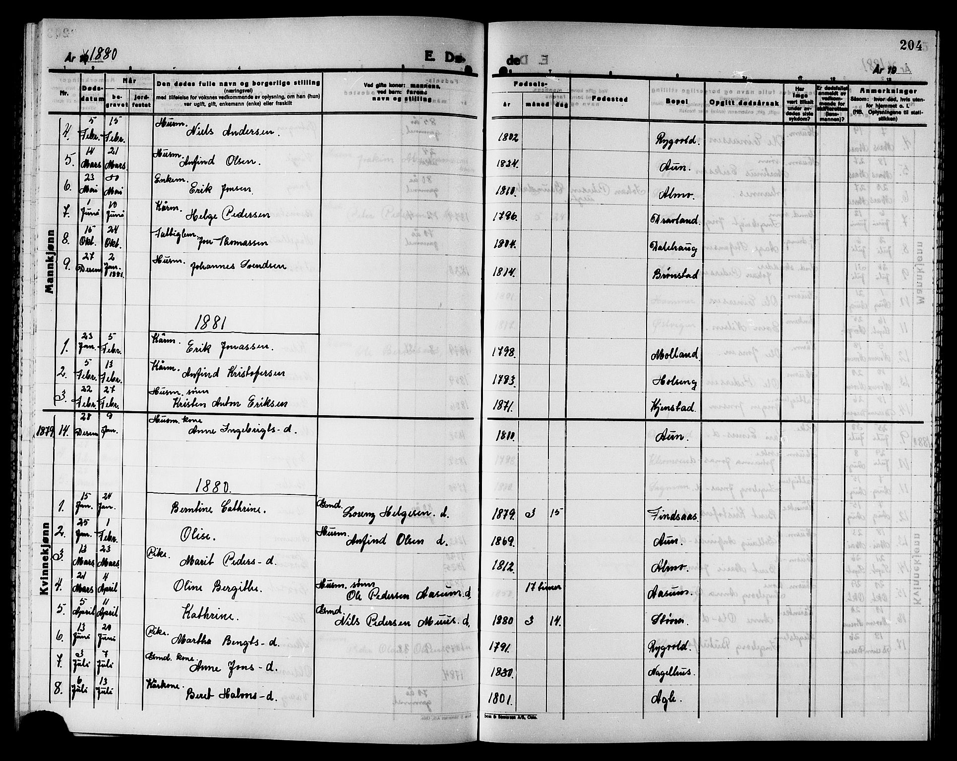 Ministerialprotokoller, klokkerbøker og fødselsregistre - Nord-Trøndelag, SAT/A-1458/749/L0486: Parish register (official) no. 749D02, 1873-1887, p. 204