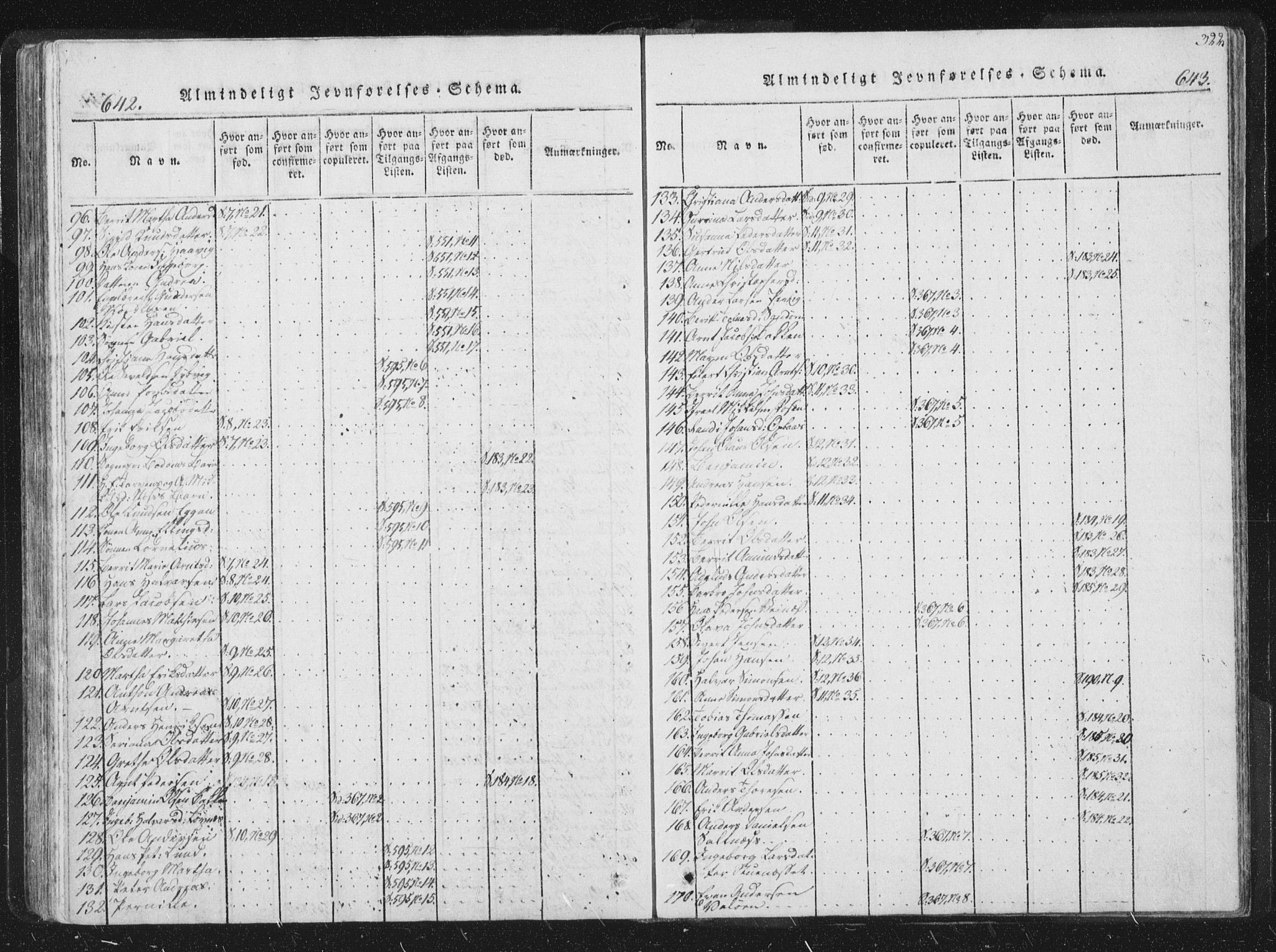 Ministerialprotokoller, klokkerbøker og fødselsregistre - Sør-Trøndelag, AV/SAT-A-1456/659/L0734: Parish register (official) no. 659A04, 1818-1825, p. 642-643