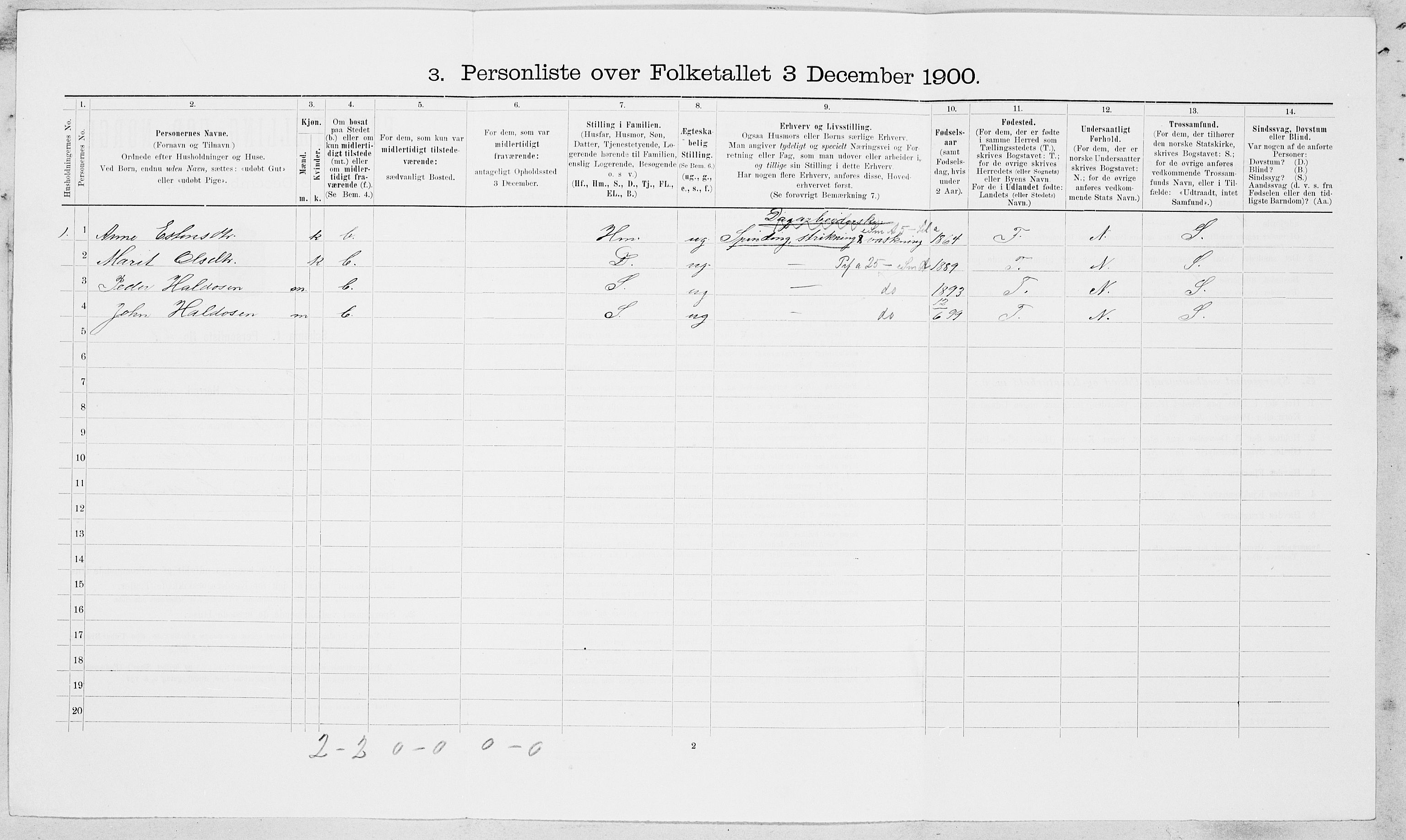 SAT, 1900 census for Singsås, 1900, p. 374