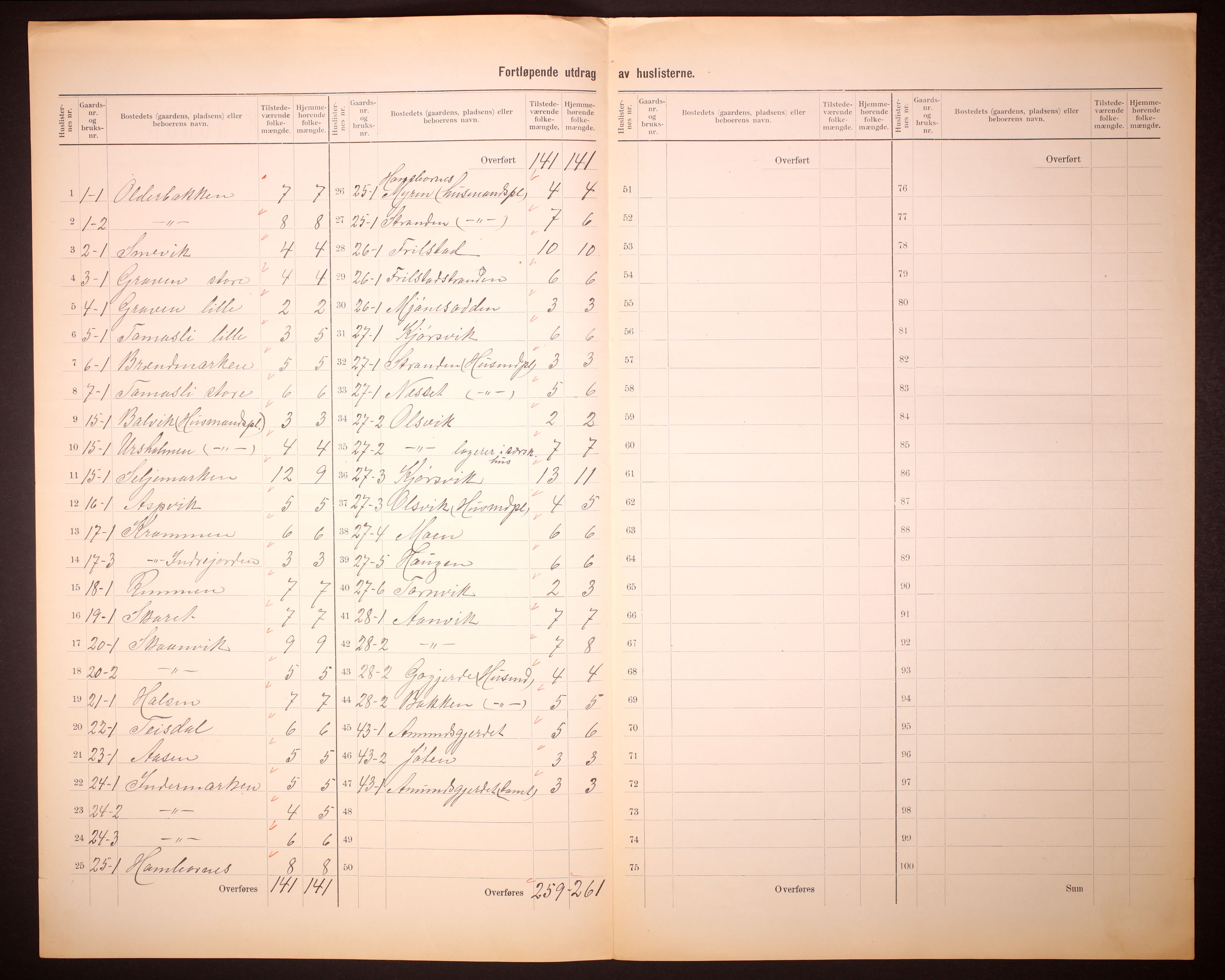 RA, 1910 census for Vik, 1910, p. 5