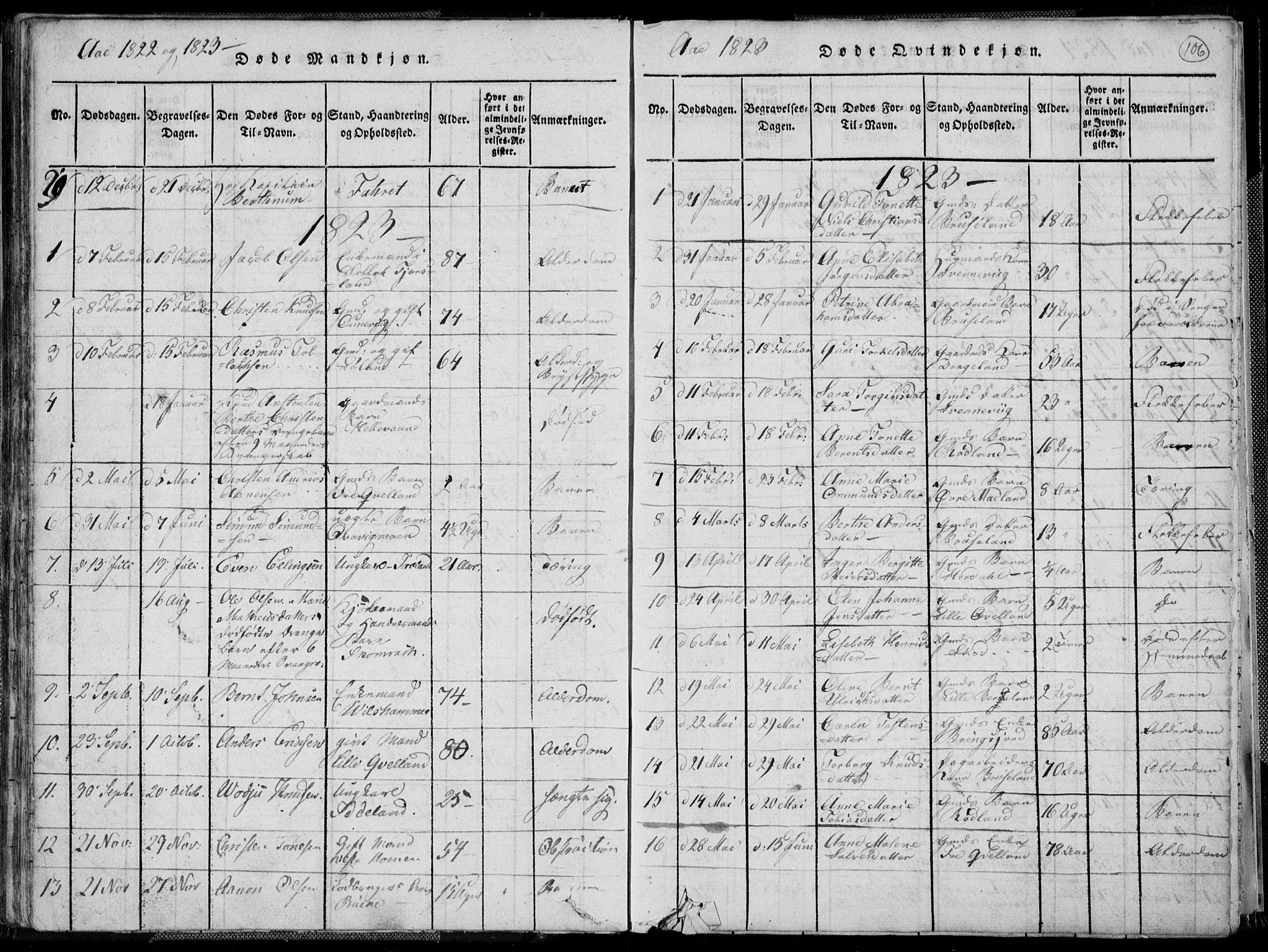 Lyngdal sokneprestkontor, AV/SAK-1111-0029/F/Fa/Fac/L0006: Parish register (official) no. A 6, 1815-1825, p. 106