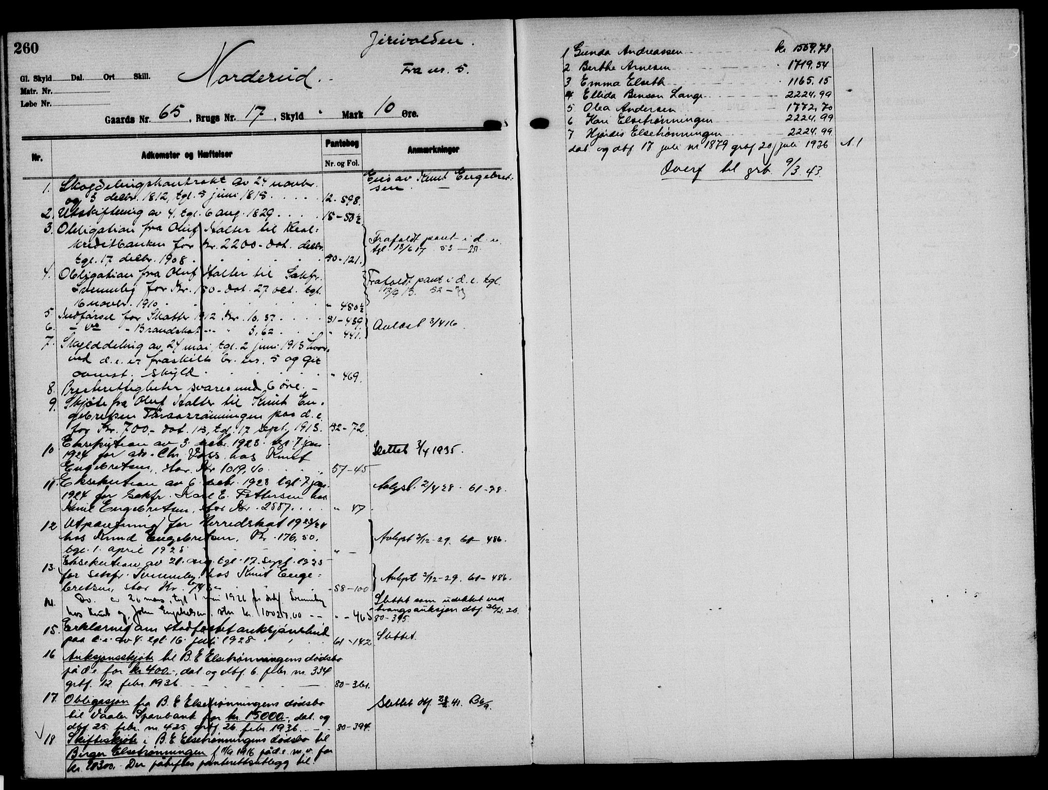 Solør tingrett, AV/SAH-TING-008/H/Ha/Hak/L0005: Mortgage register no. V, 1900-1935, p. 260