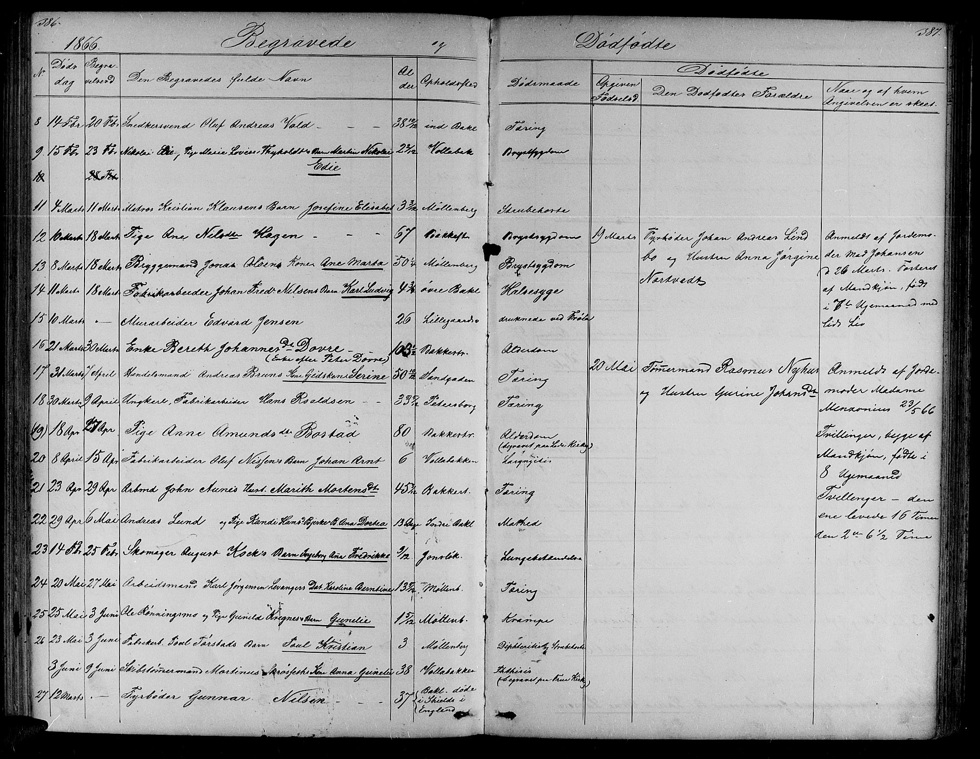 Ministerialprotokoller, klokkerbøker og fødselsregistre - Sør-Trøndelag, SAT/A-1456/604/L0219: Parish register (copy) no. 604C02, 1851-1869, p. 386-387