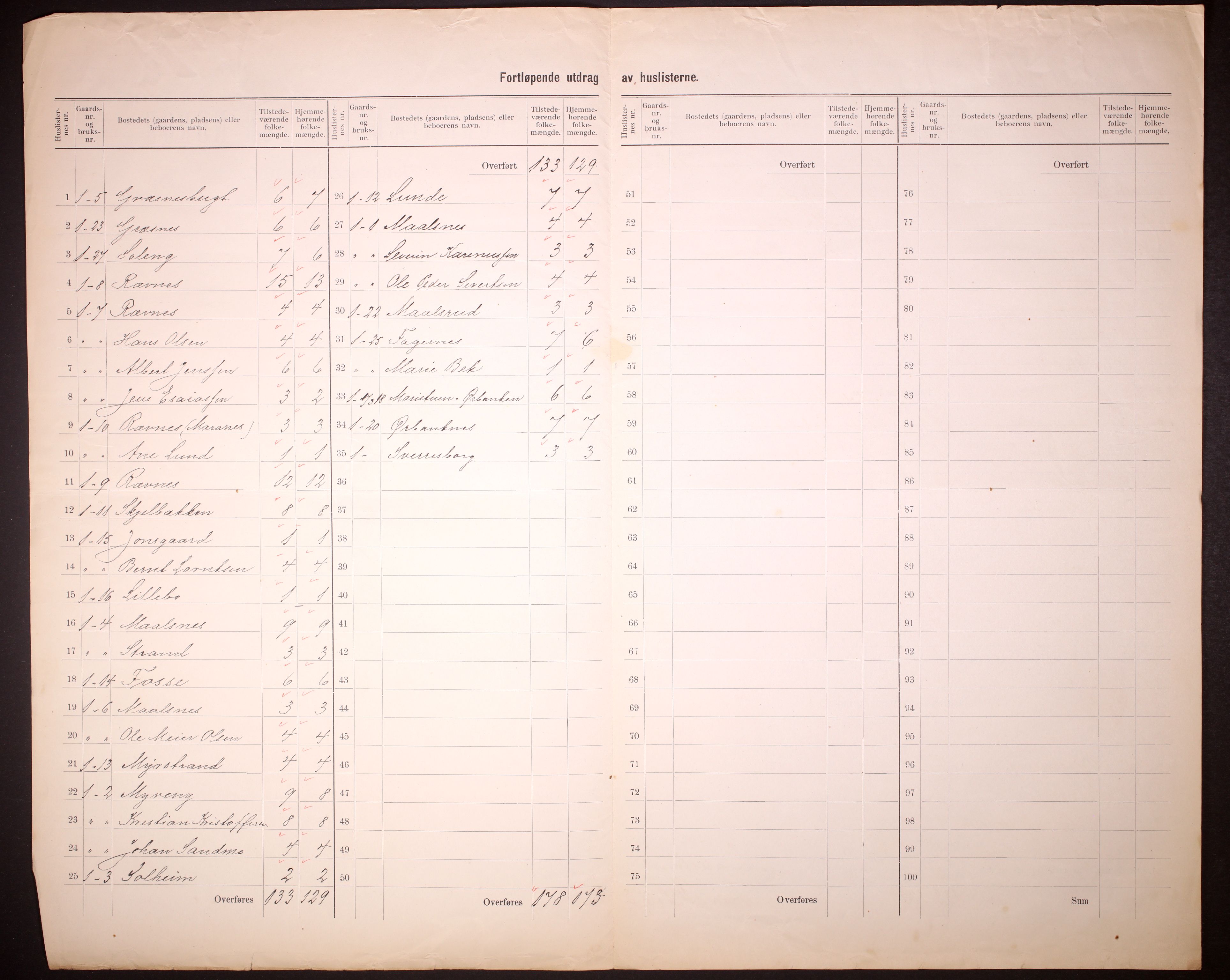 RA, 1910 census for Målselv, 1910, p. 5