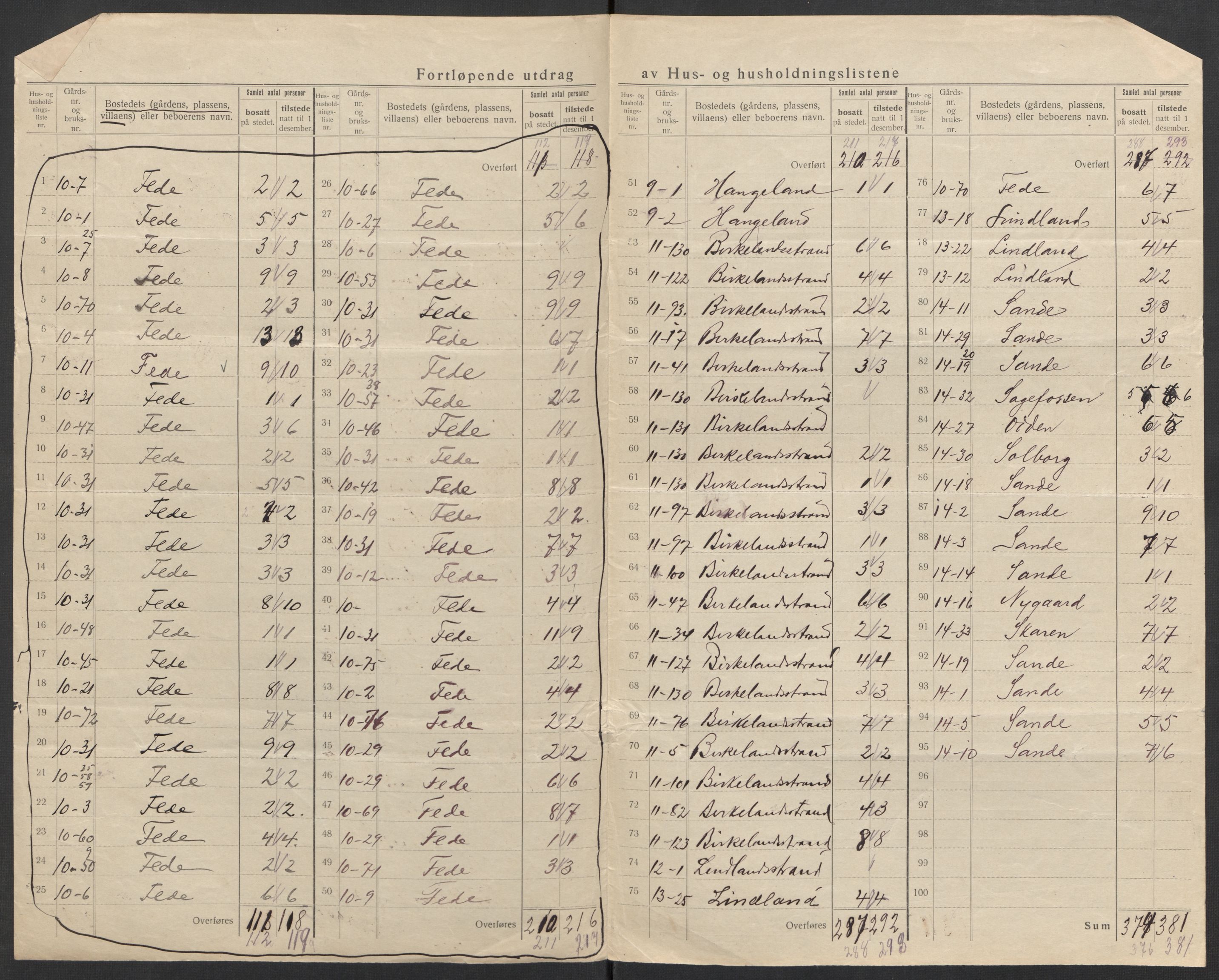 SAK, 1920 census for Feda, 1920, p. 13