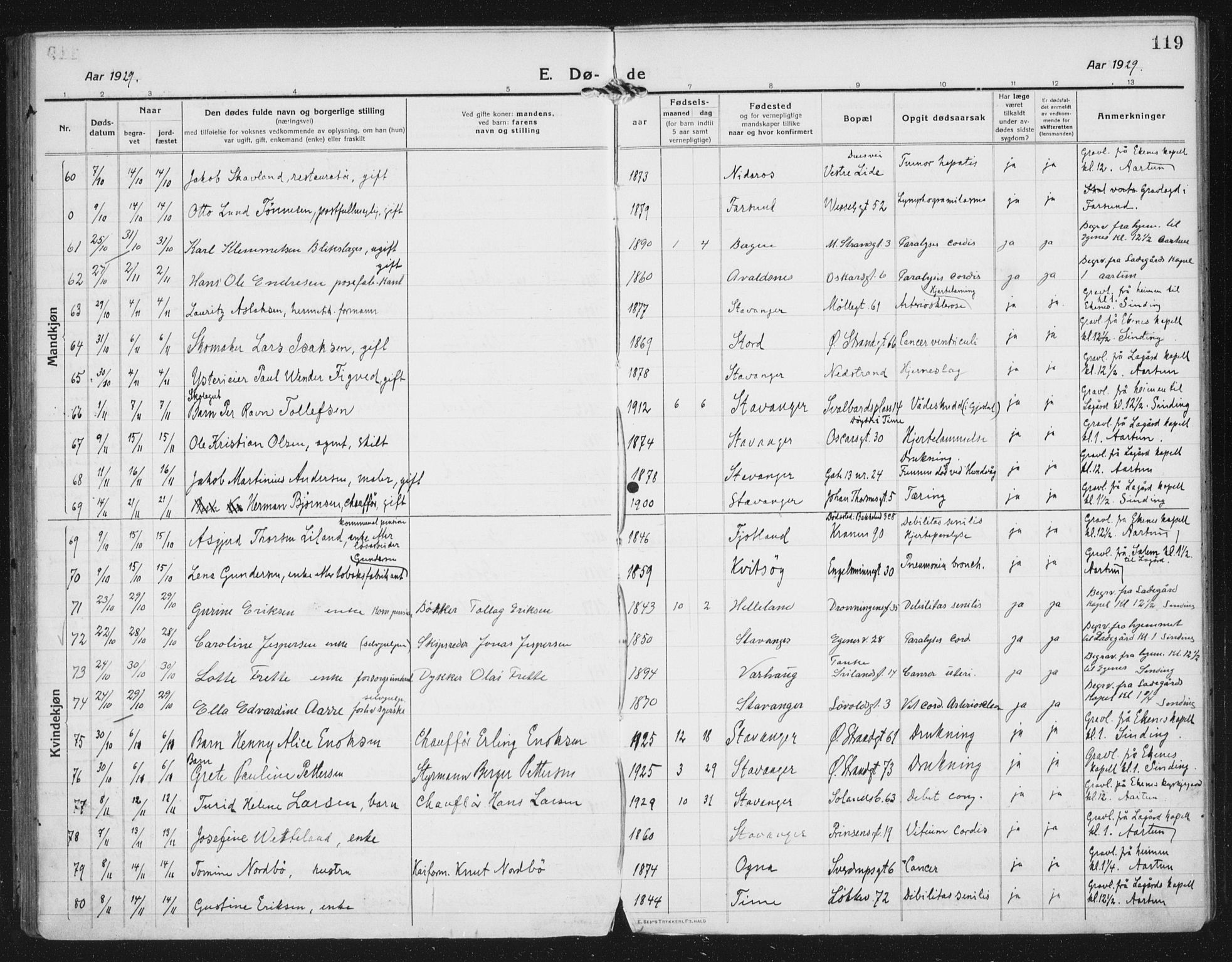 Domkirken sokneprestkontor, SAST/A-101812/002/A/L0017: Parish register (official) no. A 36, 1917-1938, p. 119