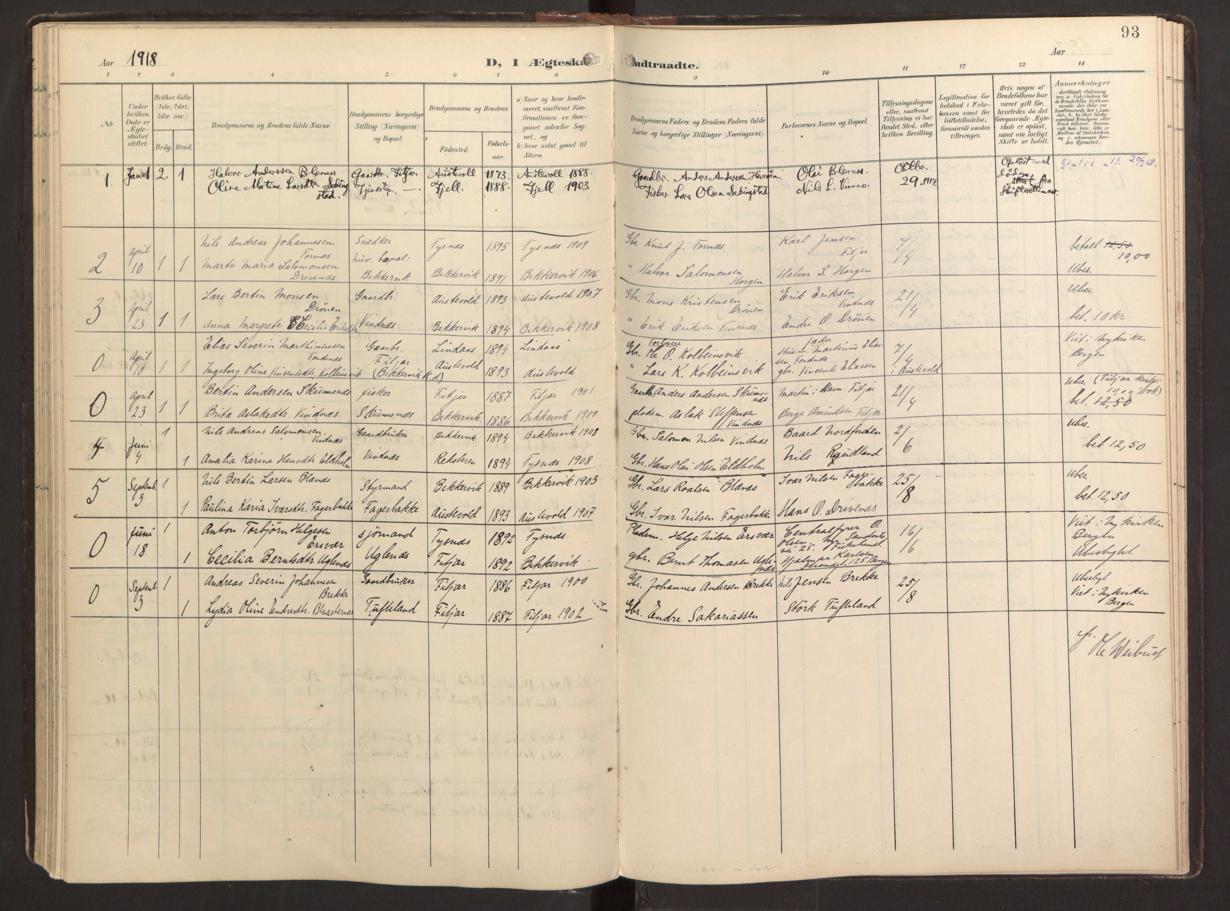 Fitjar sokneprestembete, SAB/A-99926: Parish register (official) no. B 1, 1900-1926, p. 93