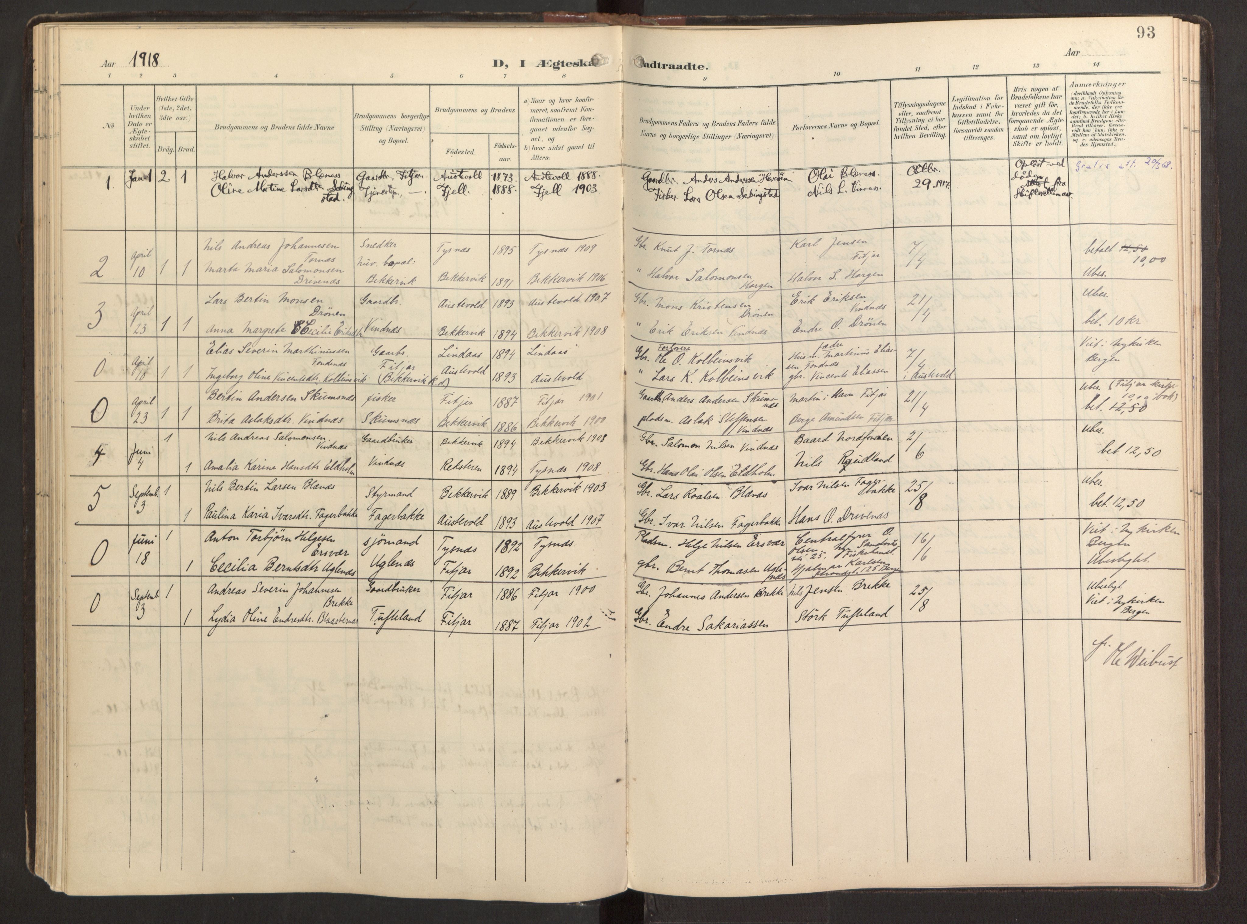 Fitjar sokneprestembete, AV/SAB-A-99926: Parish register (official) no. B 1, 1900-1926, p. 93