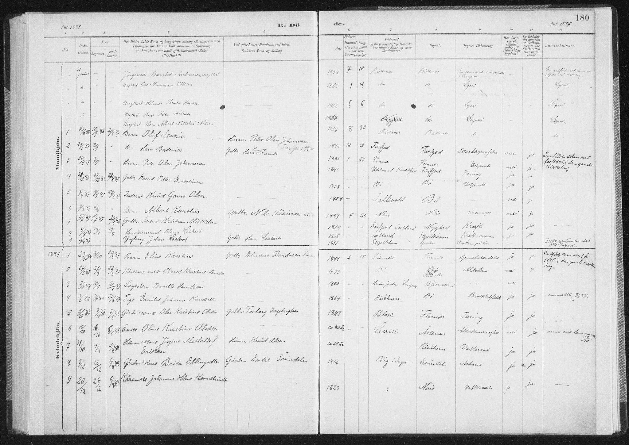 Ministerialprotokoller, klokkerbøker og fødselsregistre - Nordland, AV/SAT-A-1459/898/L1422: Parish register (official) no. 898A02, 1887-1908, p. 180