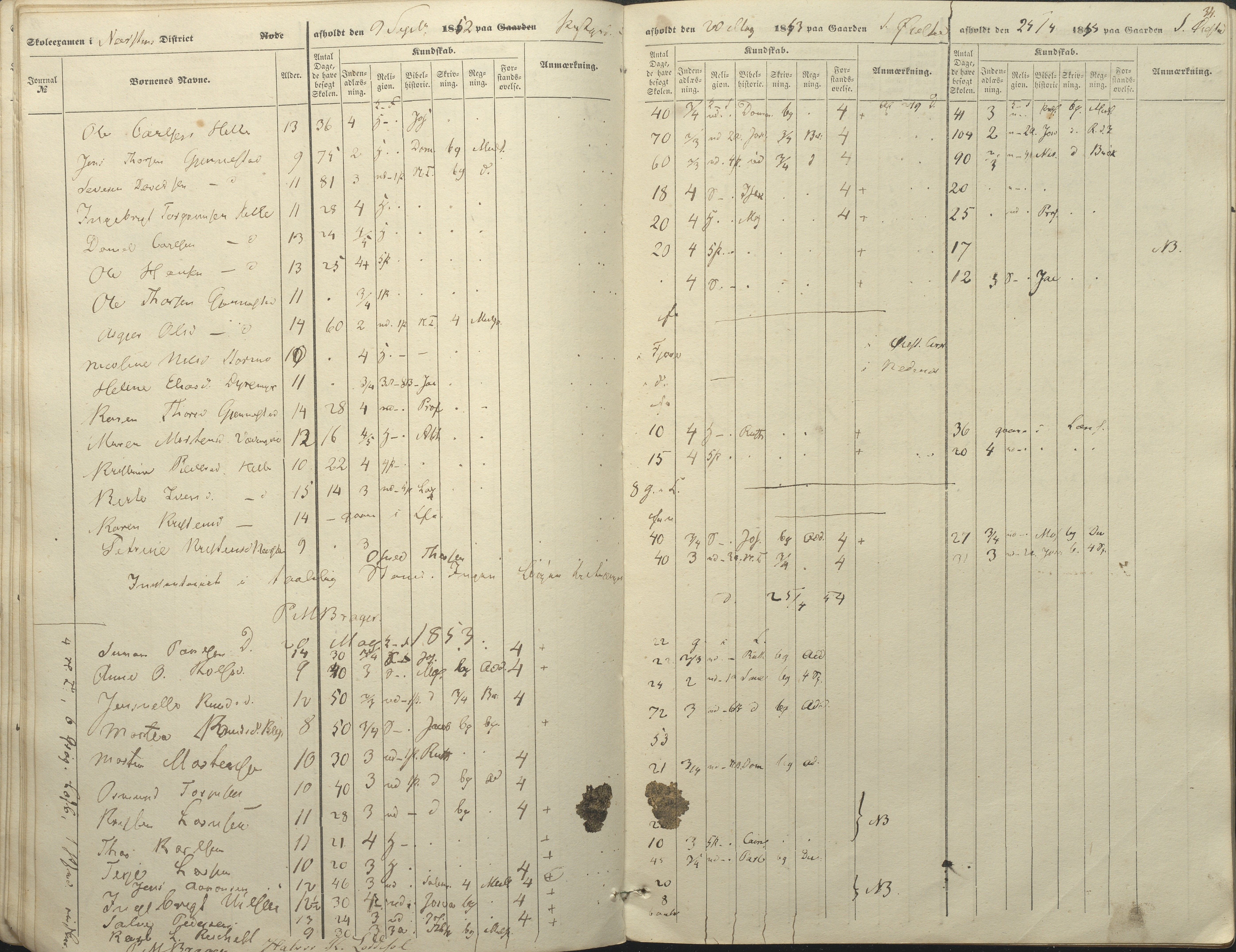 Øyestad kommune frem til 1979, AAKS/KA0920-PK/06/06A/L0046: Eksamensprotokoll, 1848-1854, p. 29