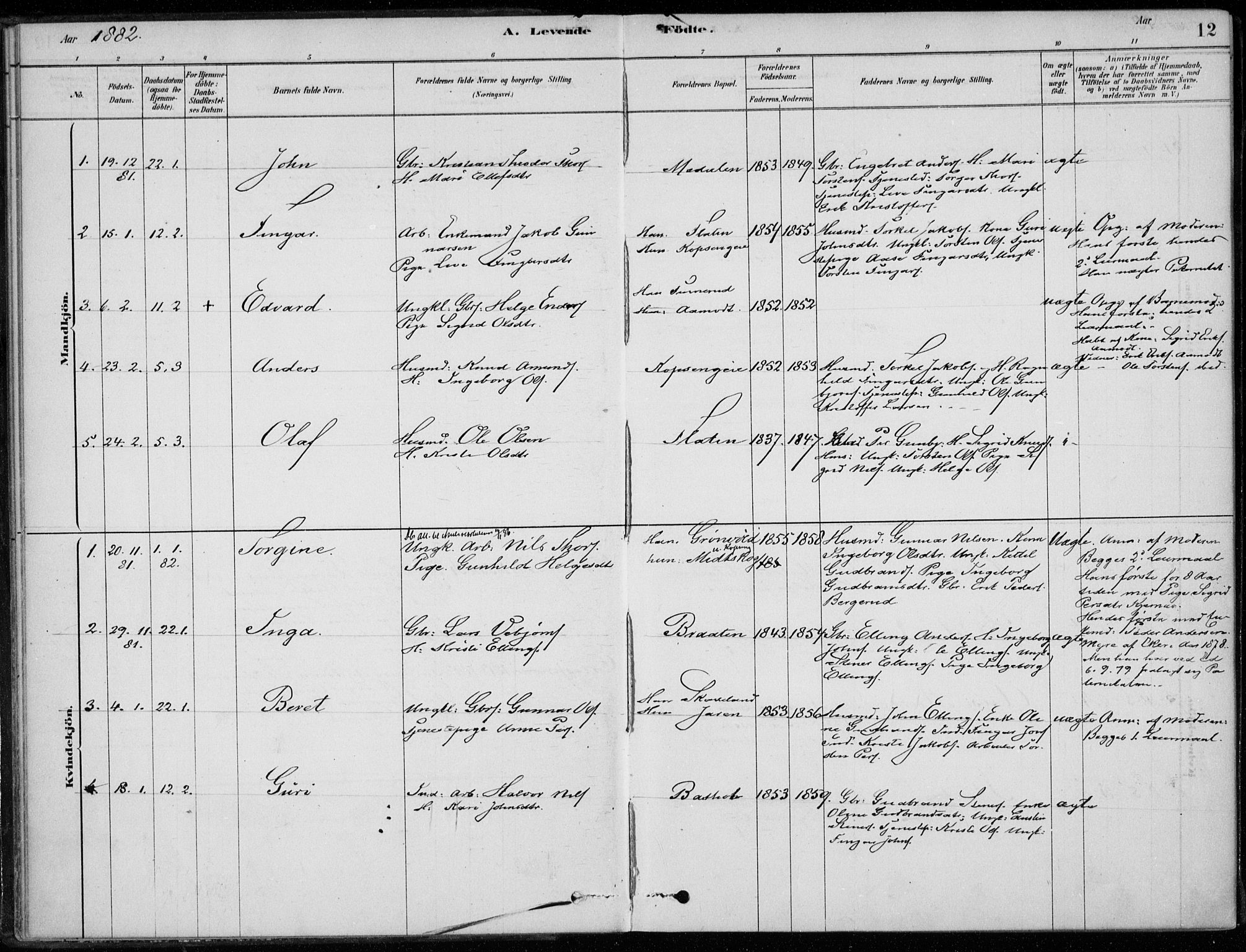 Sigdal kirkebøker, SAKO/A-245/F/Fc/L0001: Parish register (official) no. III 1, 1879-1893, p. 12