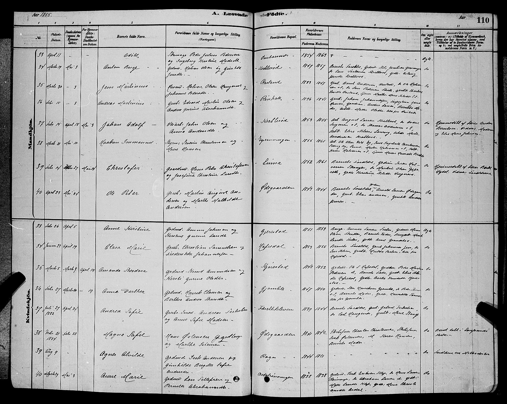 Bamble kirkebøker, SAKO/A-253/G/Ga/L0008: Parish register (copy) no. I 8, 1878-1888, p. 110