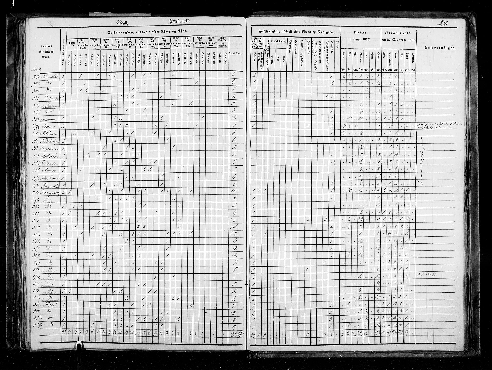 RA, Census 1835, vol. 5: Bratsberg amt og Nedenes og Råbyggelaget amt, 1835, p. 238