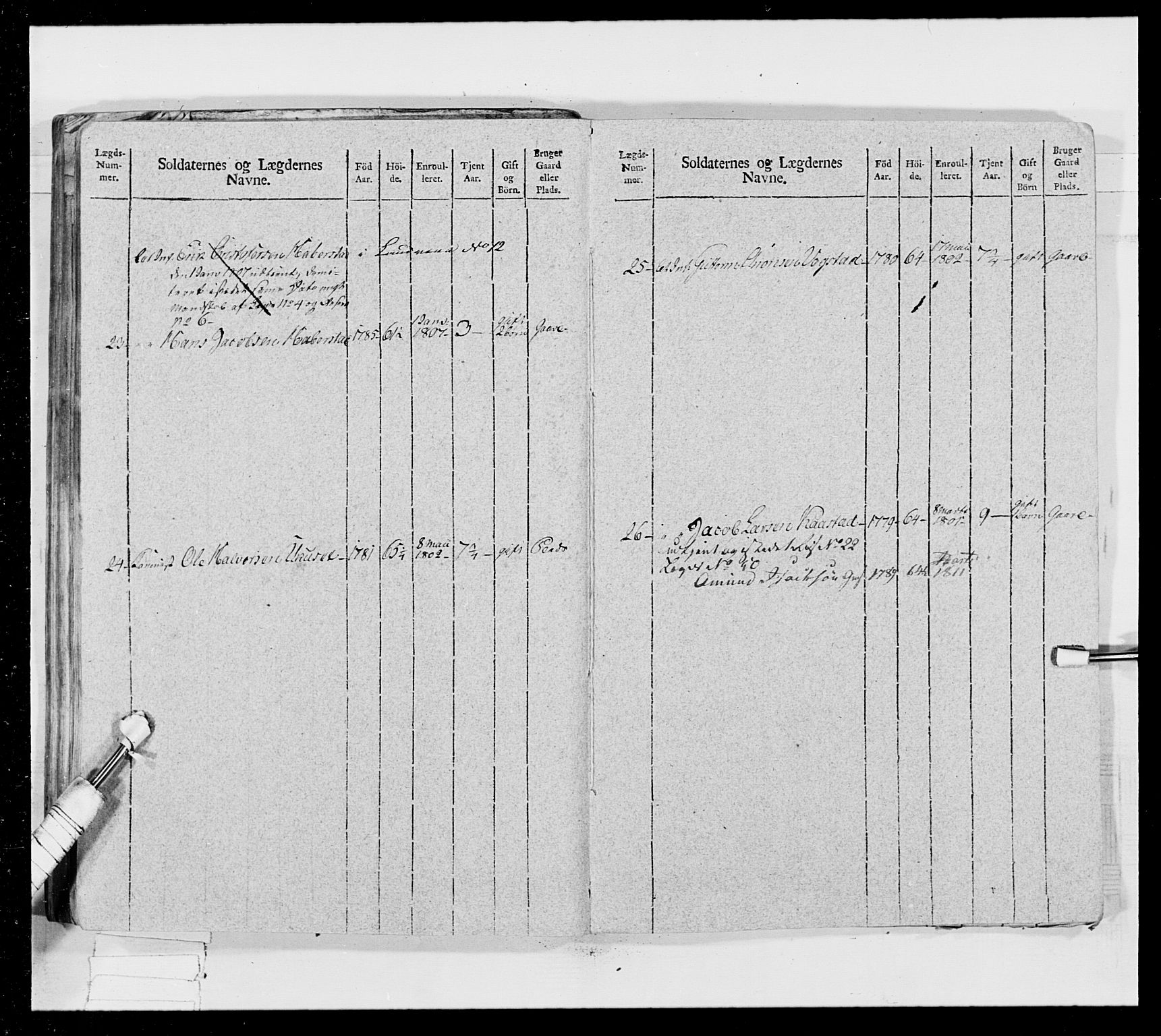 Generalitets- og kommissariatskollegiet, Det kongelige norske kommissariatskollegium, AV/RA-EA-5420/E/Eh/L0024: Norske jegerkorps, 1810-1812, p. 221