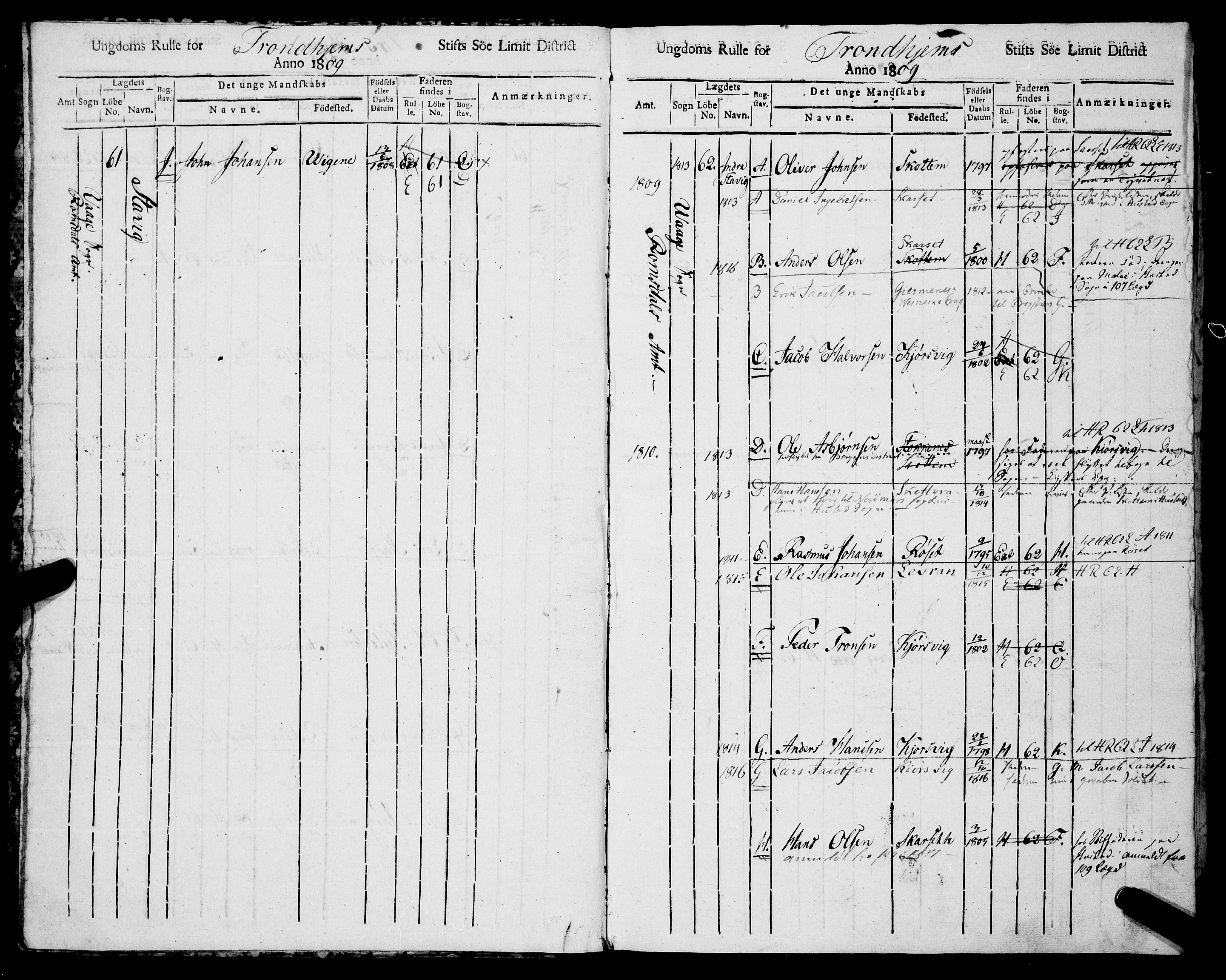 Sjøinnrulleringen - Trondhjemske distrikt, AV/SAT-A-5121/01/L0322/0002: -- / Ungdomsrulle, for Romsdals amt, Romdals fogeri, 1809