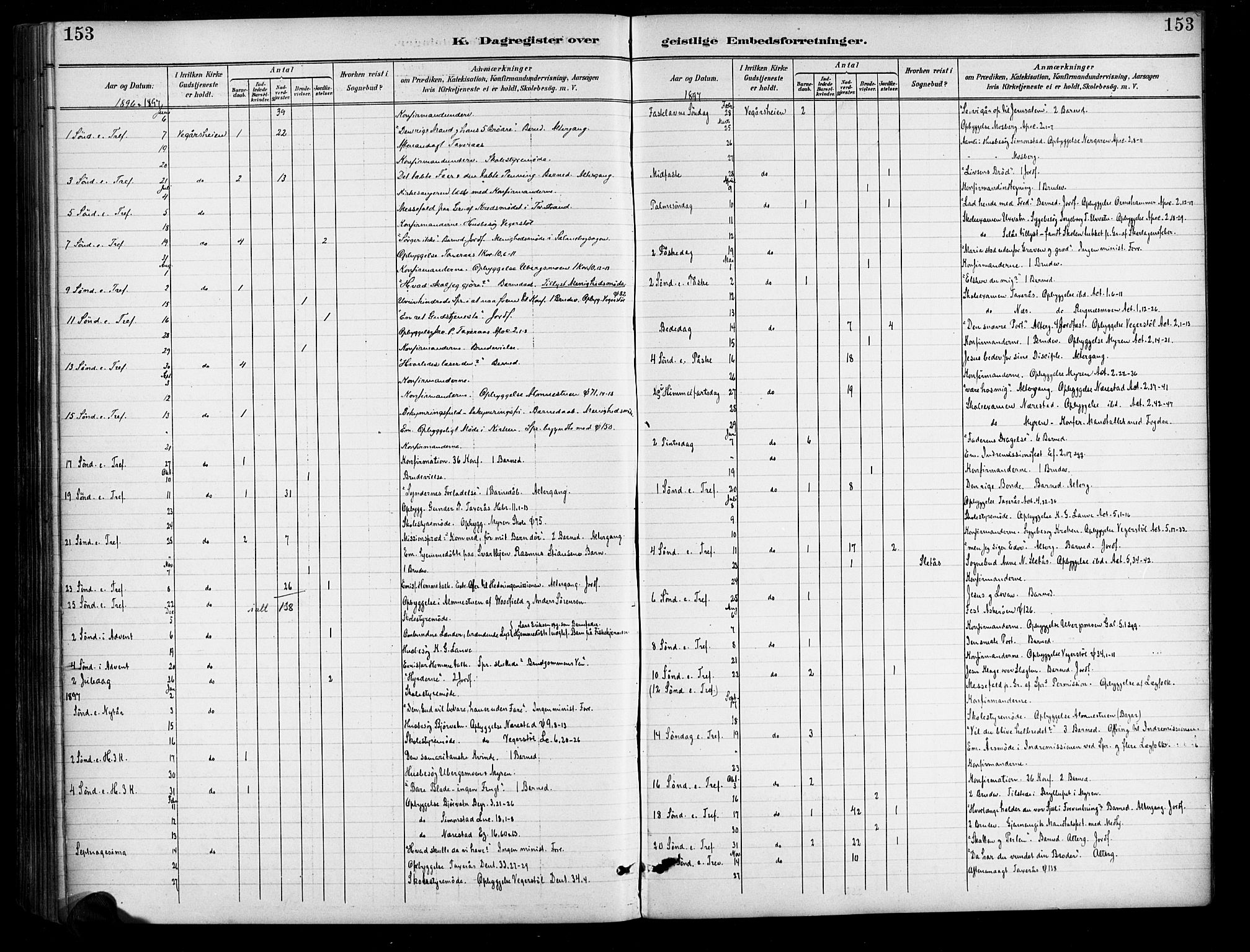 Gjerstad sokneprestkontor, AV/SAK-1111-0014/F/Fa/Fab/L0005: Parish register (official) no. A 5, 1891-1908, p. 153