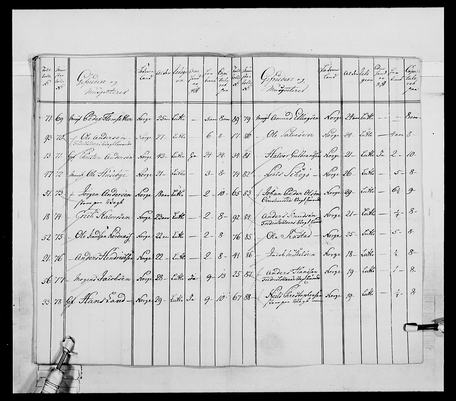 Generalitets- og kommissariatskollegiet, Det kongelige norske kommissariatskollegium, AV/RA-EA-5420/E/Eh/L0031a: Nordafjelske gevorbne infanteriregiment, 1769-1800, p. 95