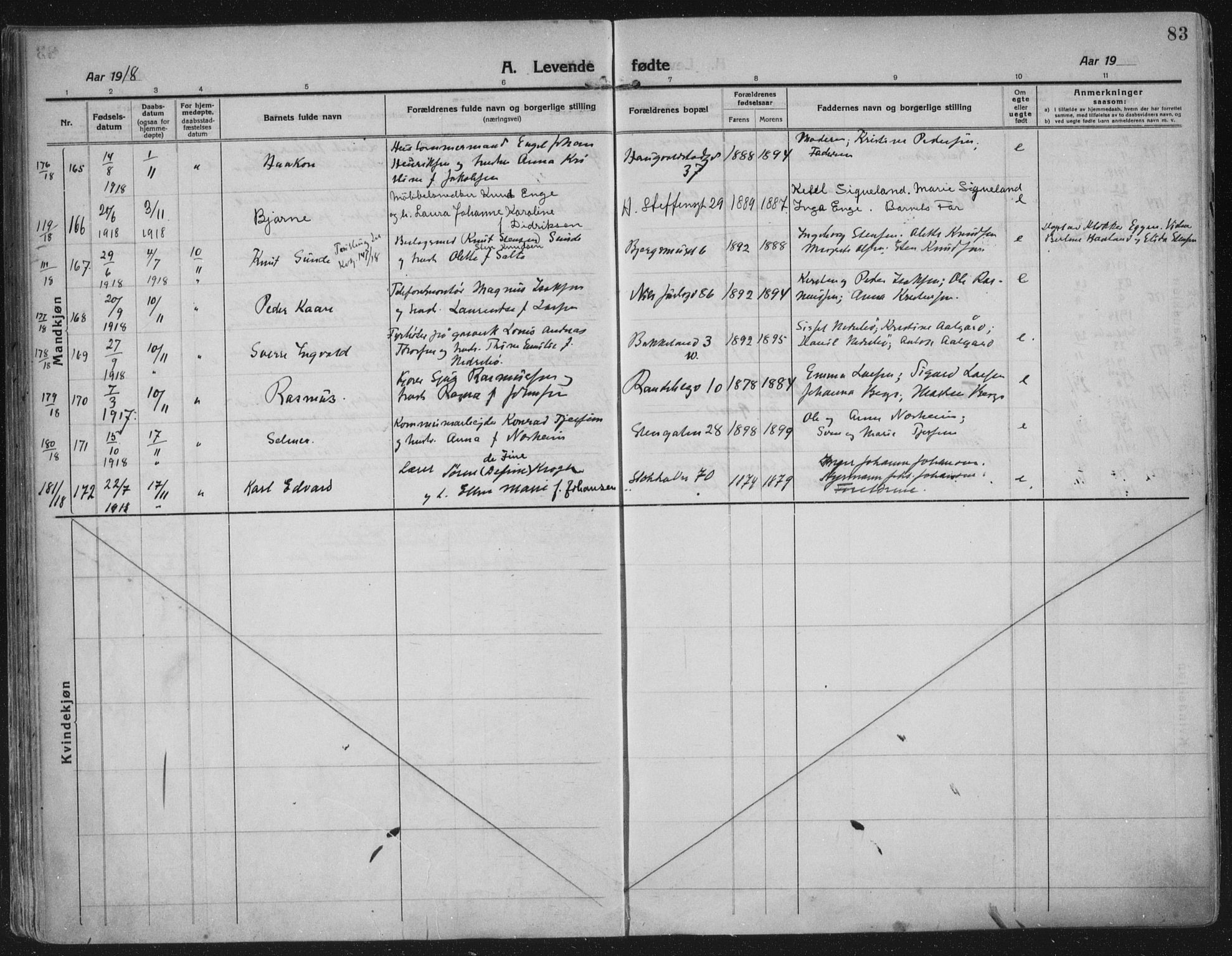 Domkirken sokneprestkontor, SAST/A-101812/002/A/L0018: Parish register (official) no. A 34, 1915-1929, p. 83