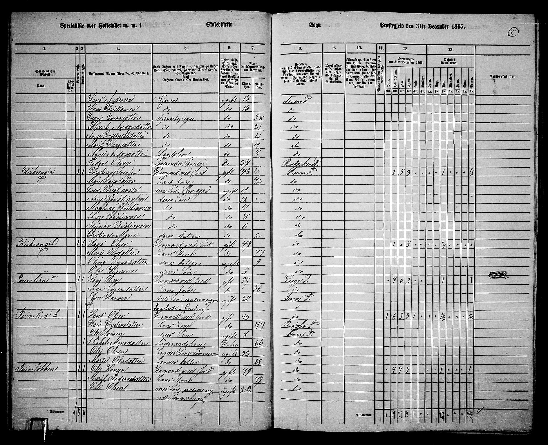 RA, 1865 census for Sør-Fron, 1865, p. 36