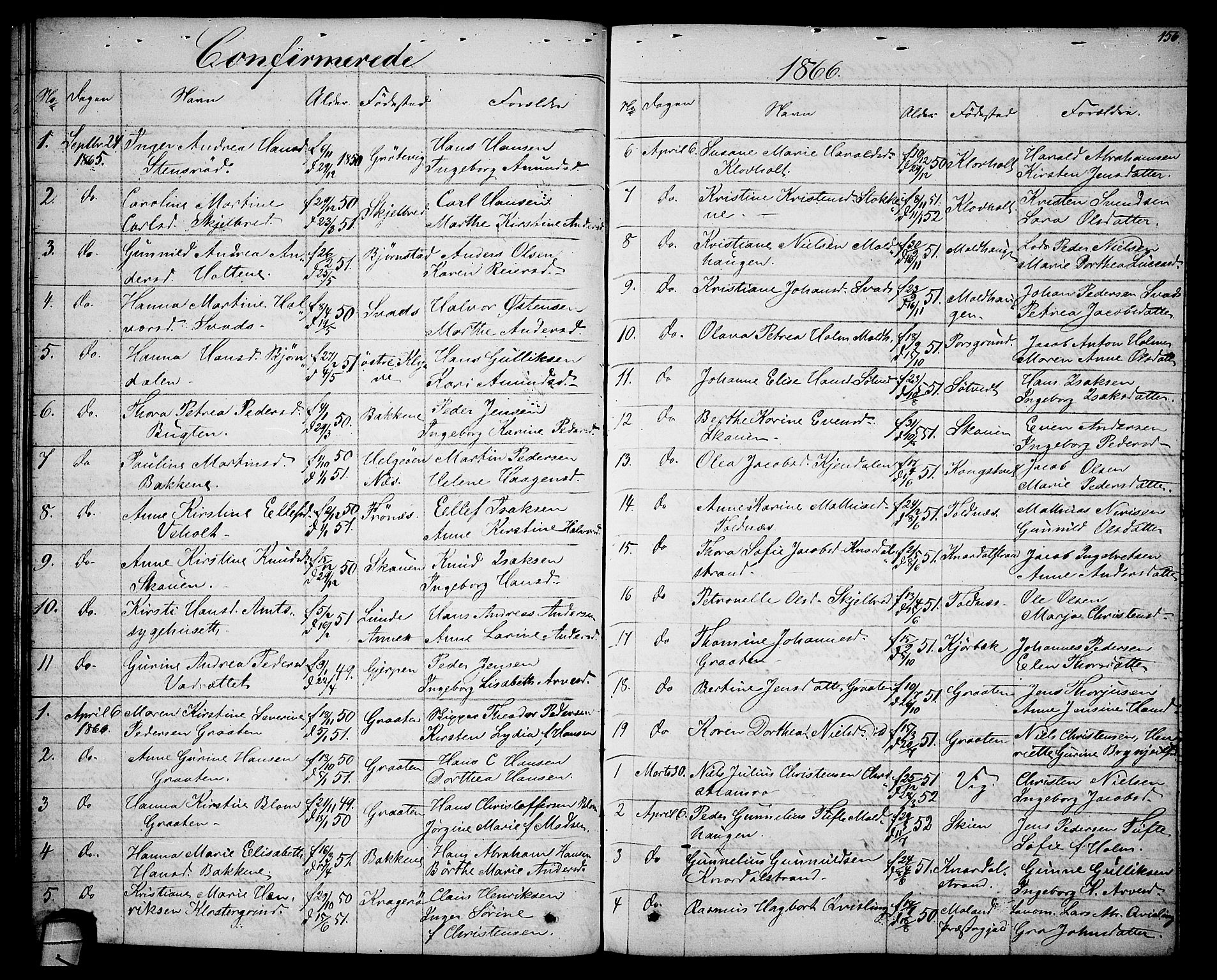 Solum kirkebøker, AV/SAKO-A-306/G/Ga/L0004: Parish register (copy) no. I 4, 1859-1876, p. 156